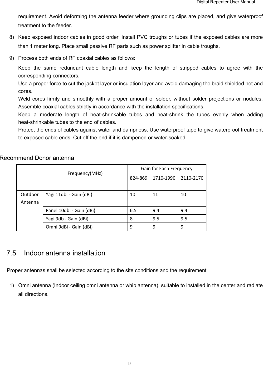    Digital Repeater User Manual  - 15 -   requirement. Avoid deforming the antenna feeder where grounding clips are placed, and give waterproof treatment to the feeder. 8)   Keep exposed indoor cables in good order. Install PVC troughs or tubes if the exposed cables are more than 1 meter long. Place small passive RF parts such as power splitter in cable troughs. 9)   Process both ends of RF coaxial cables as follows: Keep  the  same  redundant  cable  length  and  keep  the  length  of  stripped  cables  to  agree  with  the corresponding connectors. Use a proper force to cut the jacket layer or insulation layer and avoid damaging the braid shielded net and cores. Weld  cores  firmly  and  smoothly  with  a  proper  amount  of  solder,  without  solder  projections  or  nodules. Assemble coaxial cables strictly in accordance with the installation specifications. Keep  a  moderate  length  of  heat-shrinkable  tubes  and  heat-shrink  the  tubes  evenly  when  adding heat-shrinkable tubes to the end of cables. Protect the ends of cables against water and dampness. Use waterproof tape to give waterproof treatment to exposed cable ends. Cut off the end if it is dampened or water-soaked.  Recommend Donor antenna:   Frequency(MHz) Gain for Each Frequency    824-869 1710-1990 2110-2170           Outdoor Antenna Yagi 11dbi - Gain (dBi)  10  11  10    Panel 10dbi - Gain (dBi)  6.5  9.4  9.4    Yagi 9db - Gain (dBi)  8  9.5  9.5    Omni 9dBi - Gain (dBi)  9  9  9  7.5    Indoor antenna installation Proper antennas shall be selected according to the site conditions and the requirement. 1)  Omni antenna (Indoor ceiling omni antenna or whip antenna), suitable to installed in the center and radiate all directions. 