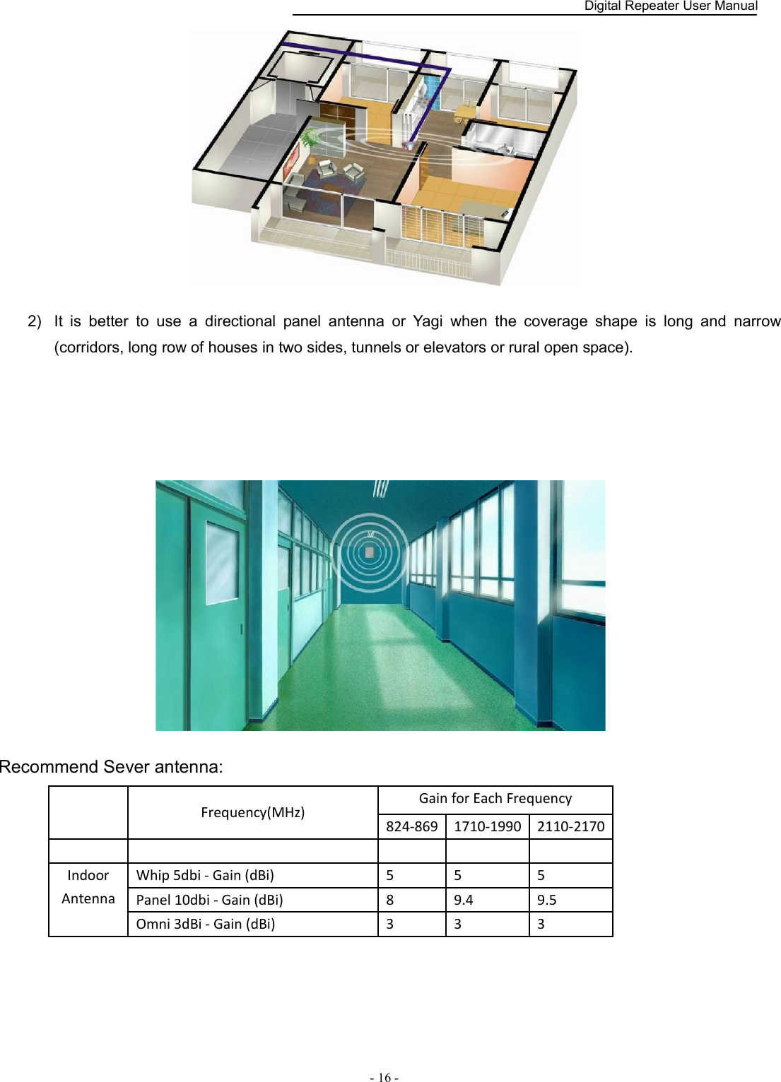    Digital Repeater User Manual  - 16 -    2)  It  is  better  to  use  a  directional  panel  antenna  or  Yagi  when  the  coverage  shape  is  long  and  narrow (corridors, long row of houses in two sides, tunnels or elevators or rural open space).     Recommend Sever antenna:   Frequency(MHz) Gain for Each Frequency    824-869 1710-1990 2110-2170           Indoor Antenna Whip 5dbi - Gain (dBi)  5  5  5 Panel 10dbi - Gain (dBi)  8  9.4  9.5 Omni 3dBi - Gain (dBi)  3  3  3  