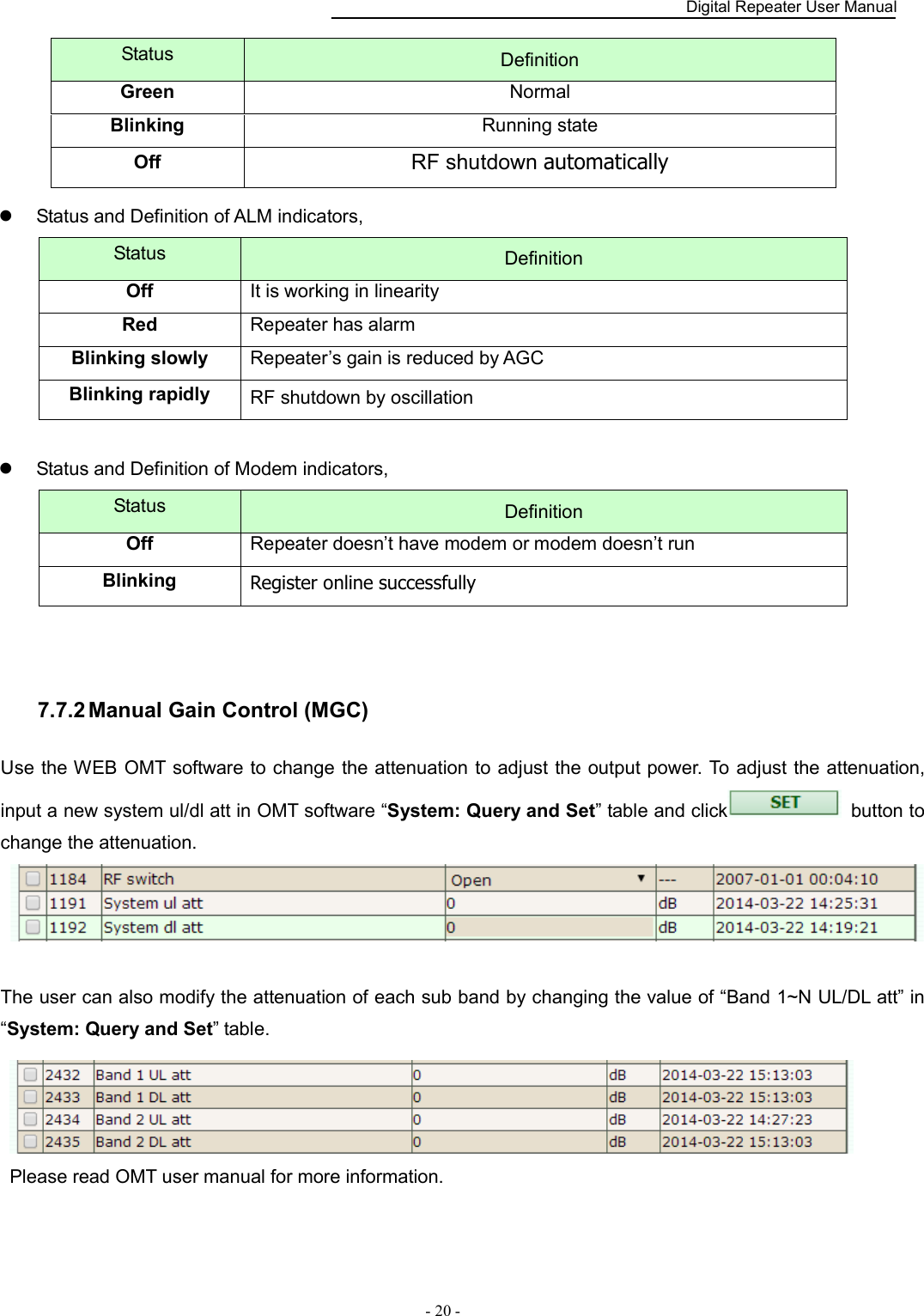    Digital Repeater User Manual  - 20 -        Status and Definition of ALM indicators, Status  Definition Off It is working in linearity Red Repeater has alarm Blinking slowly   Repeater’s gain is reduced by AGC Blinking rapidly  RF shutdown by oscillation    Status and Definition of Modem indicators, Status  Definition Off Repeater doesn’t have modem or modem doesn’t run Blinking    Register online successfully   7.7.2 Manual Gain Control (MGC) Use the WEB OMT software to change the attenuation to adjust the output power. To adjust the attenuation, input a new system ul/dl att in OMT software “System: Query and Set” table and click   button to change the attenuation.     The user can also modify the attenuation of each sub band by changing the value of “Band 1~N UL/DL att” in “System: Query and Set” table.  Please read OMT user manual for more information. Status  Definition Green Normal Blinking Running state Off  RF shutdown automatically 