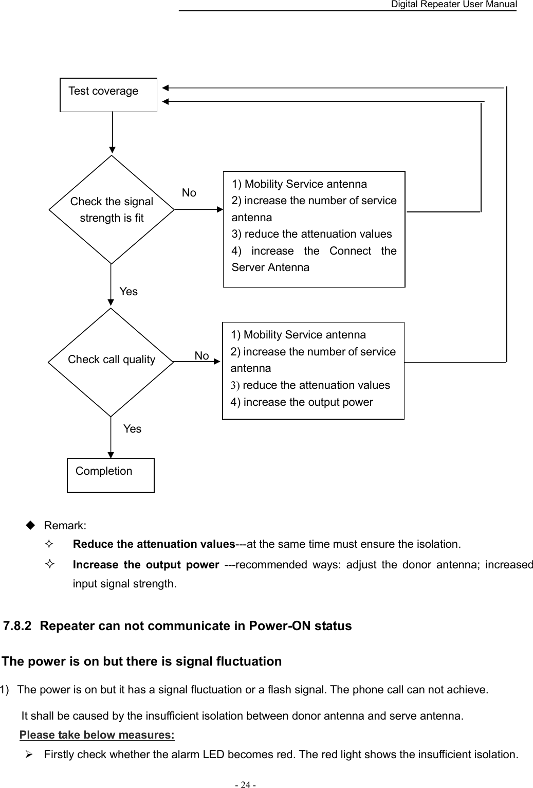    Digital Repeater User Manual  - 24 -                                 Remark:  Reduce the attenuation values---at the same time must ensure the isolation.  Increase  the  output  power  ---recommended  ways:  adjust  the  donor  antenna;  increased input signal strength.   7.8.2   Repeater can not communicate in Power-ON status The power is on but there is signal fluctuation 1)  The power is on but it has a signal fluctuation or a flash signal. The phone call can not achieve. It shall be caused by the insufficient isolation between donor antenna and serve antenna. Please take below measures:   Firstly check whether the alarm LED becomes red. The red light shows the insufficient isolation. Test coverage 1) Mobility Service antenna 2) increase the number of service antenna 3) reduce the attenuation values  4)  increase  the  Connect  the Server Antenna  Yes No Completion Yes No 1) Mobility Service antenna 2) increase the number of service antenna 3) reduce the attenuation values 4) increase the output power Check the signal  strength is fit  Check call quality  