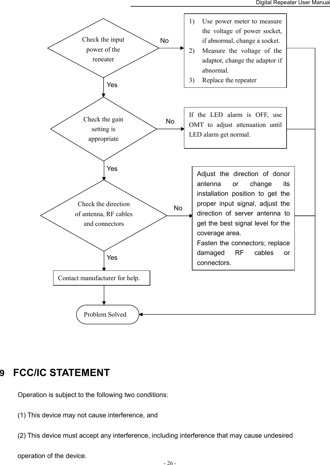    Digital Repeater User Manual  - 26 -     9  FCC/IC STATEMENT Operation is subject to the following two conditions:   (1) This device may not cause interference, and   (2) This device must accept any interference, including interference that may cause undesired   operation of the device.   Check the input power of the repeater 1) Use  power  meter  to  measure the  voltage  of  power  socket, if abnormal, change a socket. 2) Measure  the  voltage  of  the adaptor, change the adaptor if abnormal. 3) Replace the repeater Check the gain setting is appropriate Problem Solved Contact manufacturer for help. No Yes If  the  LED  alarm  is  OFF,  use OMT  to  adjust  attenuation  until LED alarm get normal.   No Adjust  the  direction  of  donor antenna  or  change  its installation  position  to  get  the proper  input  signal,  adjust  the direction  of  server  antenna  to get the best signal level for the coverage area. Fasten the connectors; replace damaged  RF  cables  or connectors. No Yes Yes Check the direction of antenna, RF cables and connectors 