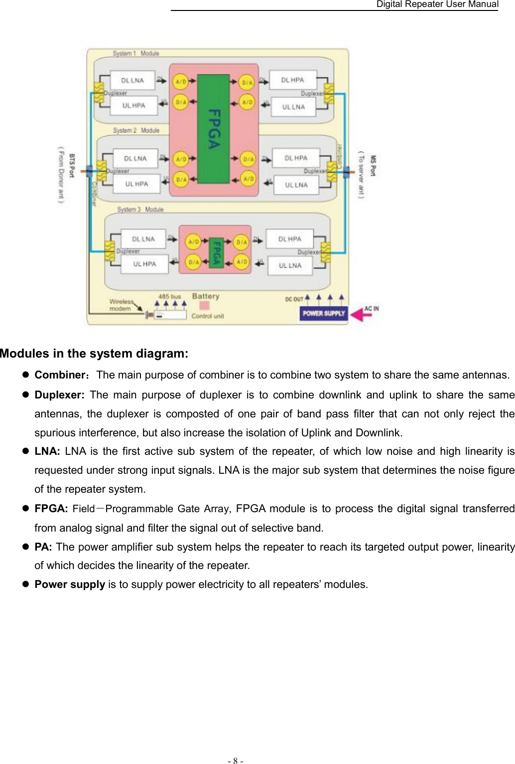    Digital Repeater User Manual  - 8 -    Modules in the system diagram:  Combiner：The main purpose of combiner is to combine two system to share the same antennas.    Duplexer:  The  main  purpose  of  duplexer  is  to  combine  downlink  and  uplink  to  share  the  same antennas,  the  duplexer  is  composted  of  one  pair  of  band  pass  filter  that  can  not  only  reject  the spurious interference, but also increase the isolation of Uplink and Downlink.  LNA:  LNA  is  the  first  active  sub  system  of  the  repeater,  of  which  low  noise  and  high  linearity  is requested under strong input signals. LNA is the major sub system that determines the noise figure of the repeater system.  FPGA: Field－Programmable Gate Array, FPGA  module is to process the digital signal transferred from analog signal and filter the signal out of selective band.    PA: The power amplifier sub system helps the repeater to reach its targeted output power, linearity of which decides the linearity of the repeater.  Power supply is to supply power electricity to all repeaters’ modules. 