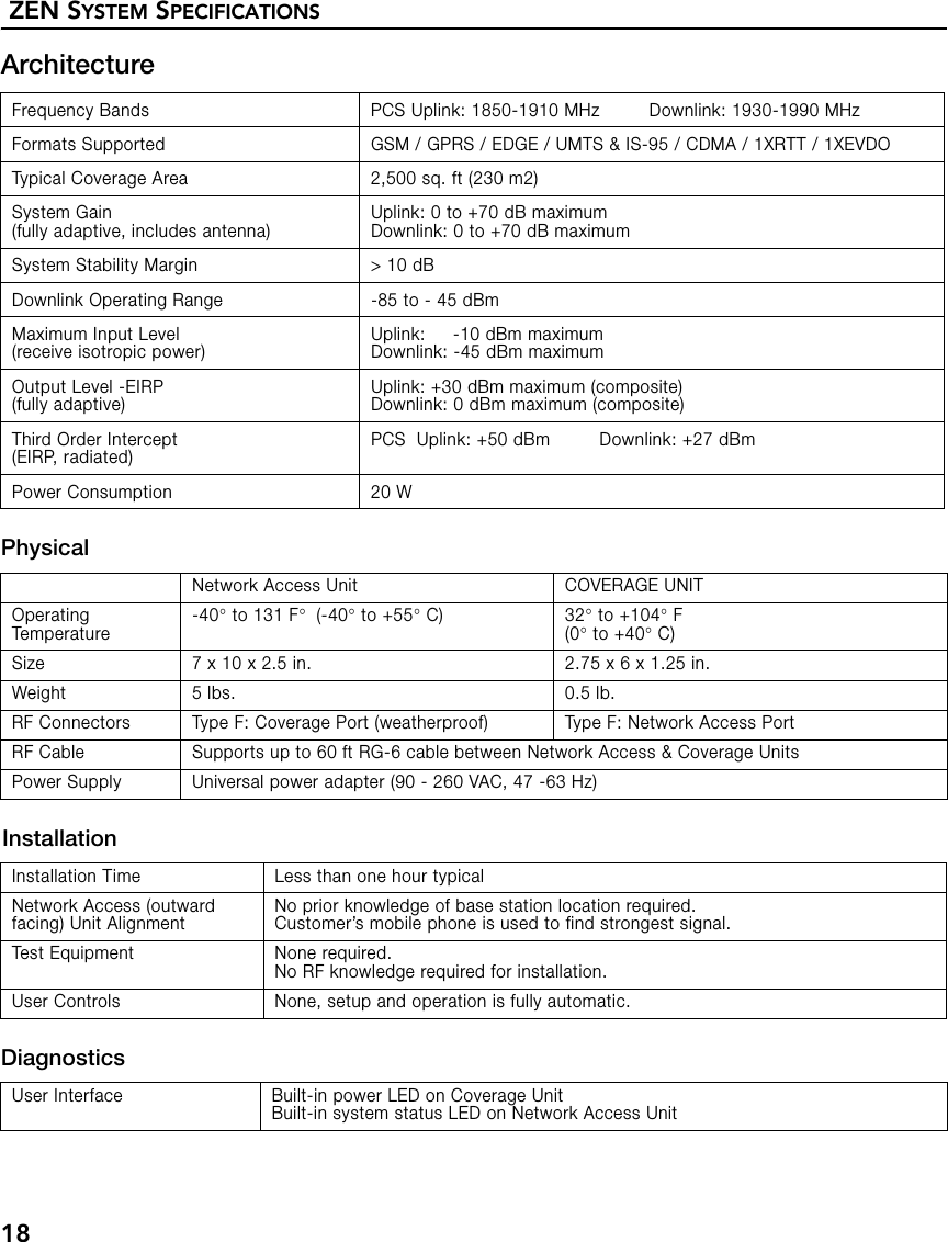 ZEN SYSTEM SPECIFICATIONS18ArchitecturePhysicalInstallationDiagnosticsFrequency Bands PCS Uplink: 1850-1910 MHz         Downlink: 1930-1990 MHzFormats Supported GSM / GPRS / EDGE / UMTS &amp; IS-95 / CDMA / 1XRTT / 1XEVDOTypical Coverage Area 2,500 sq. ft (230 m2)System Gain(fully adaptive, includes antenna)Uplink: 0 to +70 dB maximumDownlink: 0 to +70 dB maximumSystem Stability Margin &gt; 10 dBDownlink Operating Range -85 to - 45 dBmMaximum Input Level(receive isotropic power)Uplink:     -10 dBm maximumDownlink: -45 dBm maximumOutput Level -EIRP(fully adaptive)Uplink: +30 dBm maximum (composite)Downlink: 0 dBm maximum (composite)Third Order Intercept(EIRP, radiated)PCS  Uplink: +50 dBm         Downlink: +27 dBmPower Consumption 20 WNetwork Access Unit COVERAGE UNITOperating Temperature-40° to 131 F°  (-40° to +55° C) 32° to +104° F(0° to +40° C)Size 7 x 10 x 2.5 in. 2.75 x 6 x 1.25 in.Weight  5 lbs. 0.5 lb.RF Connectors Type F: Coverage Port (weatherproof) Type F: Network Access PortRF Cable Supports up to 60 ft RG-6 cable between Network Access &amp; Coverage UnitsPower Supply Universal power adapter (90 - 260 VAC, 47 -63 Hz)Installation Time Less than one hour typicalNetwork Access (outward facing) Unit AlignmentNo prior knowledge of base station location required.Customer’s mobile phone is used to find strongest signal.Test Equipment None required.No RF knowledge required for installation.User Controls None, setup and operation is fully automatic.User Interface Built-in power LED on Coverage UnitBuilt-in system status LED on Network Access Unit