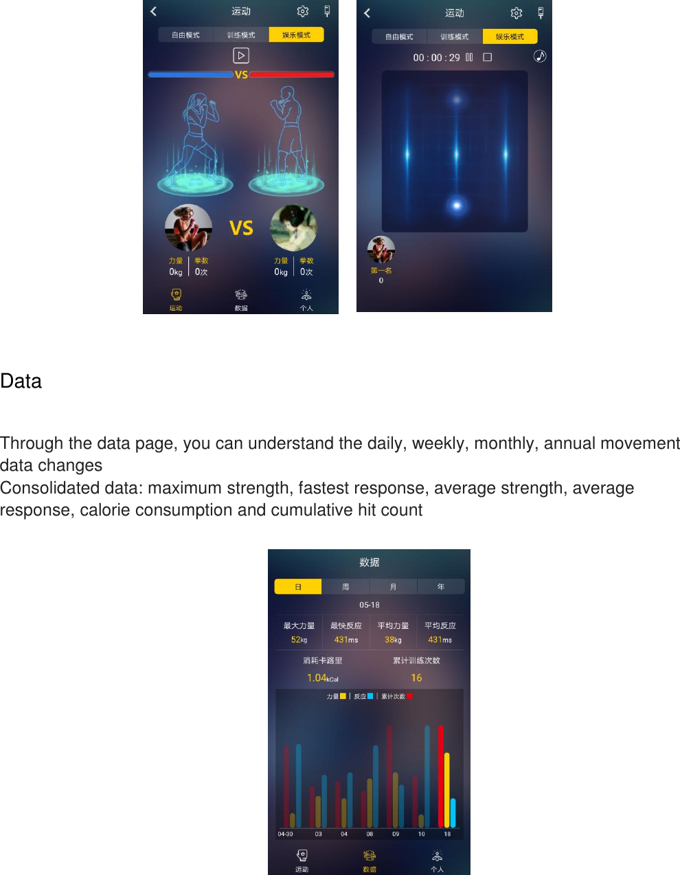     Data   Through the data page, you can understand the daily, weekly, monthly, annual movement data changes Consolidated data: maximum strength, fastest response, average strength, average response, calorie consumption and cumulative hit count        