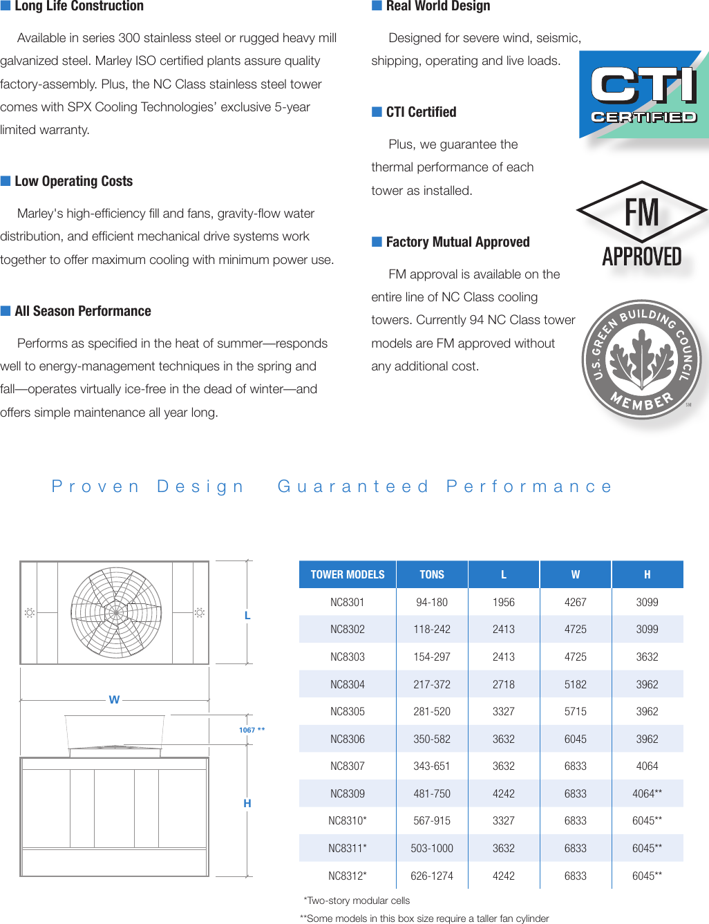 Page 3 of 8 - Spx-Cooling-Technologies Spx-Cooling-Technologies-Cooling-Tower-Marley-Nc-Class-Users-Manual- Uk_NC-07  Spx-cooling-technologies-cooling-tower-marley-nc-class-users-manual