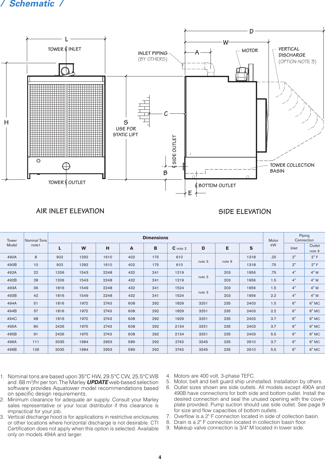 Page 4 of 12 - Spx-Cooling-Technologies Spx-Cooling-Technologies-Marley-Aquatower-Users-Manual-  Spx-cooling-technologies-marley-aquatower-users-manual