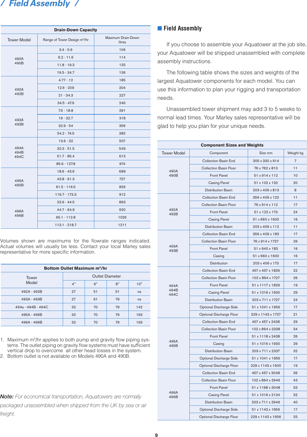 Page 9 of 12 - Spx-Cooling-Technologies Spx-Cooling-Technologies-Marley-Aquatower-Users-Manual-  Spx-cooling-technologies-marley-aquatower-users-manual