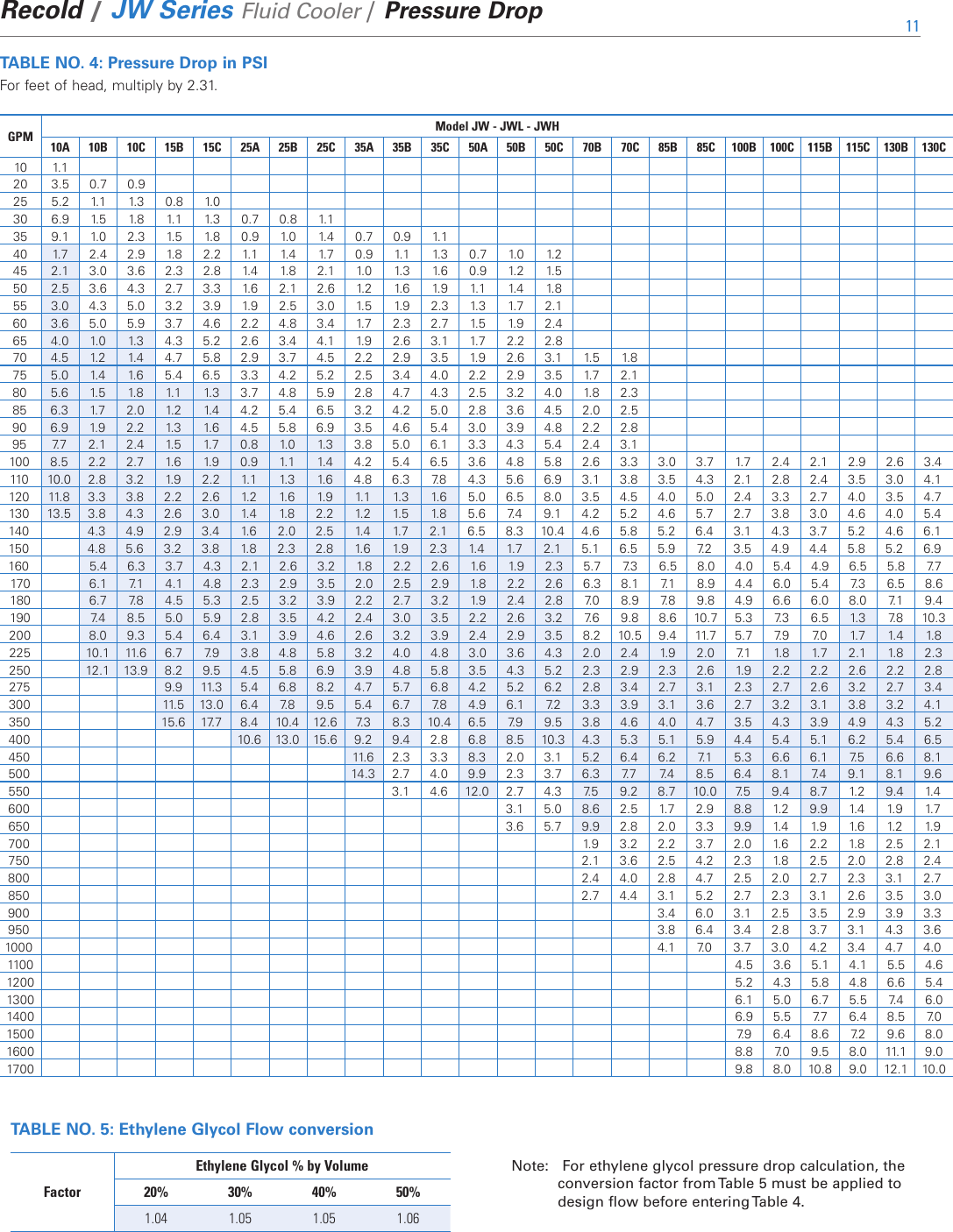 Page 11 of 12 - Spx-Cooling-Technologies Spx-Cooling-Technologies-Recold-Jw-Series-Users-Manual-  Spx-cooling-technologies-recold-jw-series-users-manual