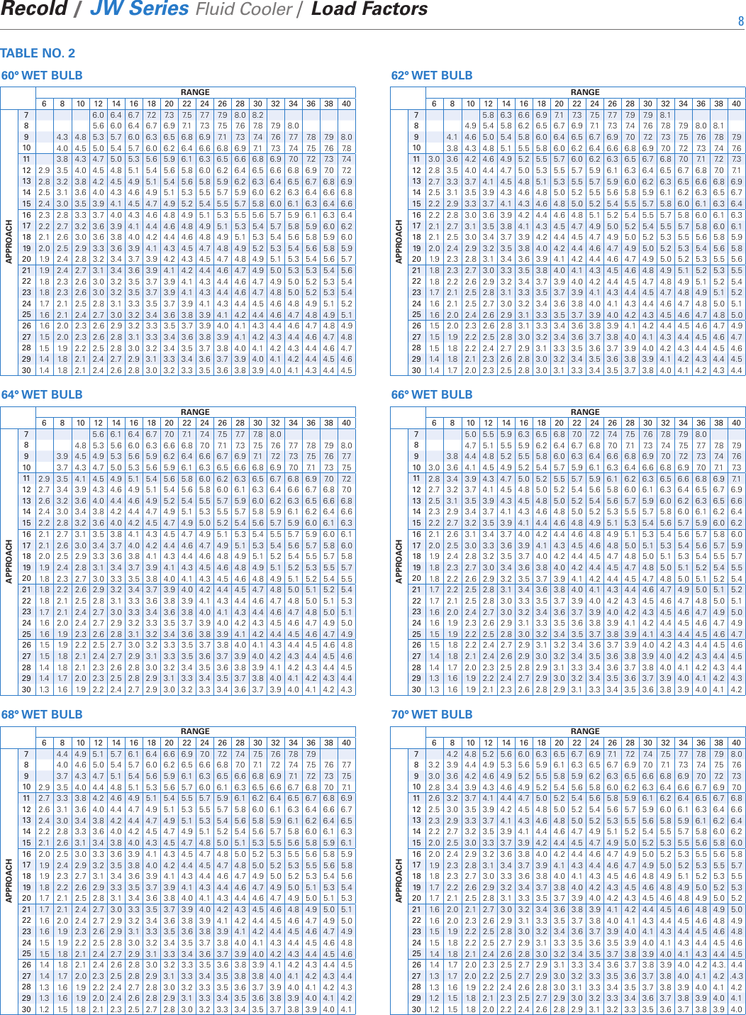 Page 8 of 12 - Spx-Cooling-Technologies Spx-Cooling-Technologies-Recold-Jw-Series-Users-Manual-  Spx-cooling-technologies-recold-jw-series-users-manual