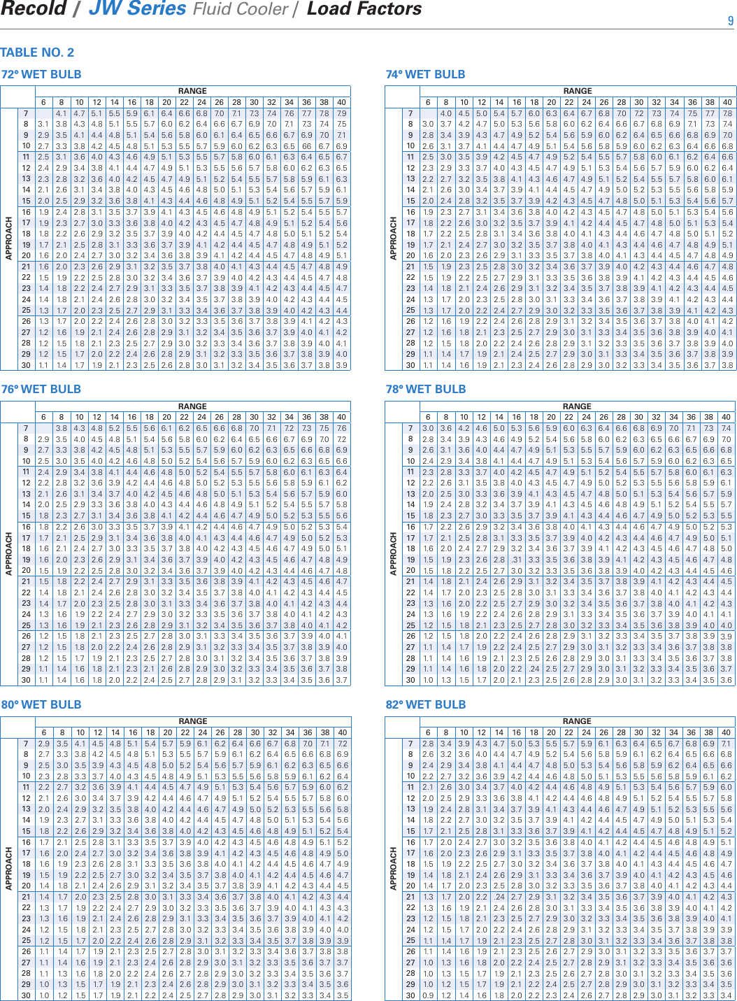 Page 9 of 12 - Spx-Cooling-Technologies Spx-Cooling-Technologies-Recold-Jw-Series-Users-Manual-  Spx-cooling-technologies-recold-jw-series-users-manual
