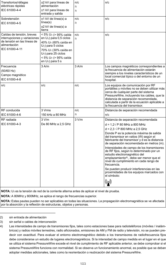 103Transitorios/ráfagaseléctricas rápidasIEC 61000-4-4±2 kV para líneas dealimentación±1 kV para líneas deentrada y salidan/c2)3)n/cSobretensiónIEC 61000-4-5±1 kV de línea(s) alínea(s)±2 kV de línea(s) atierran/c2)n/cCaídas de tensión, brevesinterrupciones y variacionesde tensión en las líneas dealimentaciónIEC 61000-4-11&lt; 5% UT(&gt; 95% caídaen UT) para 0,5 ciclos40% UT(60% caída enUT) para 5 ciclos70% UT(30% caída enUT) para 25 ciclos&lt; 5% UT(&gt; 95% caídaen UT) para 5 sn/c2)n/cFrecuencia(50/60 Hz)Campo magnéticoIEC 61000-4-83 A/m 3 A/m Los campos magnéticos correspondientes ala frecuencia de alimentación estaránsiempre a los niveles característicos de unlocal comercial típico o del entorno de unhospital.n/c n/c n/c Los equipos de comunicación por RFportátiles y móviles no se deben utilizar máscerca de cualquier parte del sistemaPressureWire, incluyendo los cables, que ladistancia de separación recomendada,calculada a partir de la ecuación aplicable ala frecuencia del transmisor.RF conducidaIEC 61000-4-63 Vrms150 kHz a 80 MHzn/c2)Distancia de separación recomendadan/cRF radiadaIEC 61000-4-33 V/mDe 80 MHz a 2,5 GHz3 V/m Distancia de separación recomendadad = 1,2√ P 80 MHz a 800 MHzd = 2,3 √ P 800 MHz a 2,5 GHzDonde P es la potencia máxima de salidadel transmisor en vatios (W) según elfabricante del transmisor y d es la distanciade separación recomendada en metros (m).Intensidades de campo de los transmisoresde RF fijos, según lo determinado por unestudio electromagnético delemplazamiento4) , debe ser menor que elnivel de cumplimiento en cada rango defrecuencia.Se pueden producir interferencias en lasproximidades de los equipos marcados conel símbolo:NOTA: UTes la tensión de red de la corriente alterna antes de aplicar el nivel de prueba.NOTA: A 80MHz y 800MHz, se aplica el rango de frecuencias superior.NOTA: Estas pautas pueden no ser aplicables en todas las situaciones. La propagación electromagnética se ve afectadapor la absorción y la reflexión de estructuras, objetos y personas.2) sin entrada de alimentación3) sin señal o cables de interconexión4) Las intensidades de campo de transmisores fijos, tales como estaciones base para radioteléfonos (móviles / inalám-bricos) y radios móviles terrestres, radio aficionados, emisiones de AM y FM de radio y televisión, no se pueden pre-decir con exactitud. Para evaluar el entorno electromagnético debido a los transmisores de radiofrecuencia fijosdebe considerarse un estudio de lugares electromagnéticos. Si la intensidad de campo medida en el lugar en el quese utiliza el sistema PressureWire excede el nivel de cumplimiento de RF aplicable anterior, se debe comprobar si elsistema PressureWire funciona con normalidad. Si se observa un funcionamiento anormal, es posible que se debanadoptar medidas adicionales, tales como la reorientación o reubicación del sistema PressureWire.
