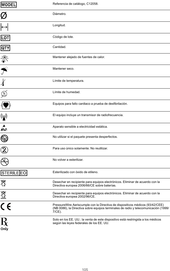 105MODELReferencia de catálogo, C12058.Diámetro.Longitud.LOTCódigo de lote.QTYCantidad.Mantener alejado de fuentes de calor.Mantener seco.Límite de temperatura.Límite de humedad.Equipos para fallo cardiaco a prueba de desfibrilación.El equipo incluye un transmisor de radiofrecuencia.Aparato sensible a electricidad estática.No utilizar si el paquete presenta desperfectos.Para uso único solamente. No reutilizar.STERILIZENo volver a esterilizar.STE RILE EOEsterilizado con óxido de etileno.Desechar en recipiente para equipos electrónicos. Eliminar de acuerdo con laDirectiva europea 2006/66/CE sobre baterías.Desechar en recipiente para equipos electrónicos. Eliminar de acuerdo con laDirectiva europea 2002/96/CE.PressureWire Aeriscumple con la Directiva de dispositivos médicos (93/42/CEE)(NB 0086), la Directiva sobre equipos terminales de radio y telecomunicación (1999/7/CE).Solo en los EE. UU.: la venta de este dispositivo está restringida a los médicossegún las leyes federales de los EE. UU.