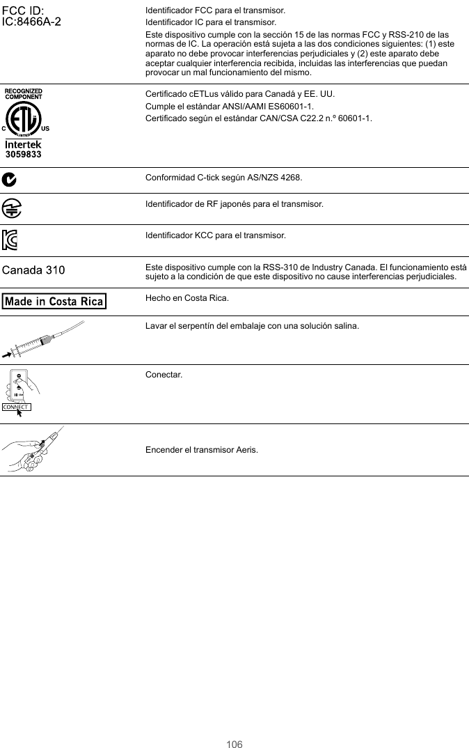 106FCC ID: IC:8466A-2 Identificador FCC para el transmisor.Identificador IC para el transmisor.Este dispositivo cumple con la sección 15 de las normas FCC y RSS-210 de lasnormas de IC. La operación está sujeta a las dos condiciones siguientes: (1) esteaparato no debe provocar interferencias perjudiciales y (2) este aparato debeaceptar cualquier interferencia recibida, incluidas las interferencias que puedanprovocar un mal funcionamiento del mismo.3059 833Certificado cETLus válido para Canadá y EE. UU.Cumple el estándar ANSI/AAMI ES60601-1.Certificado según el estándar CAN/CSA C22.2 n.º 60601-1.Conformidad C-tick según AS/NZS 4268.Identificador de RF japonés para el transmisor.Identificador KCC para el transmisor.Cana da 310Este dispositivo cumple con la RSS-310 de Industry Canada. El funcionamiento estásujeto a la condición de que este dispositivo no cause interferencias perjudiciales.Made in  Costa RicaHecho en Costa Rica.Lavar el serpentín del embalaje con una solución salina.CONNECTConectar.Encender el transmisor Aeris.