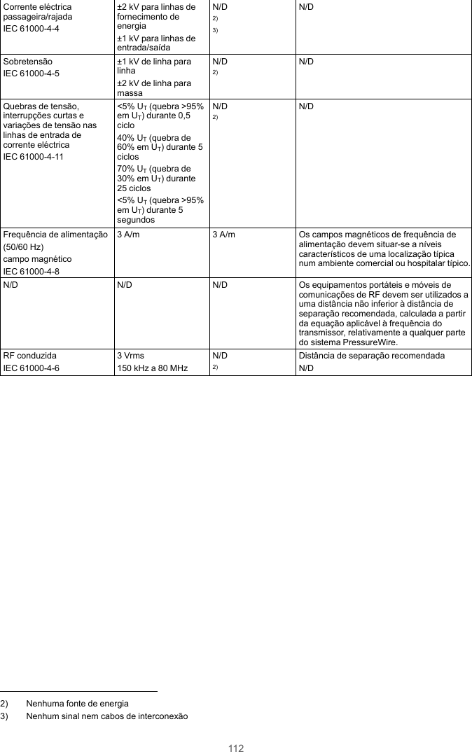 112Corrente eléctricapassageira/rajadaIEC 61000-4-4±2 kV para linhas defornecimento deenergia±1 kV para linhas deentrada/saídaN/D2)3)N/DSobretensãoIEC 61000-4-5±1 kV de linha paralinha±2 kV de linha paramassaN/D2)N/DQuebras de tensão,interrupções curtas evariações de tensão naslinhas de entrada decorrente eléctricaIEC 61000-4-11&lt;5% UT(quebra &gt;95%em UT) durante 0,5ciclo40% UT(quebra de60% em UT) durante 5ciclos70% UT(quebra de30% em UT) durante25 ciclos&lt;5% UT(quebra &gt;95%em UT) durante 5segundosN/D2)N/DFrequência de alimentação(50/60 Hz)campo magnéticoIEC 61000-4-83 A/m 3 A/m Os campos magnéticos de frequência dealimentação devem situar-se a níveiscaracterísticos de uma localização típicanum ambiente comercial ou hospitalar típico.N/D N/D N/D Os equipamentos portáteis e móveis decomunicações de RF devem ser utilizados auma distância não inferior à distância deseparação recomendada, calculada a partirda equação aplicável à frequência dotransmissor, relativamente a qualquer partedo sistema PressureWire.RF conduzidaIEC 61000-4-63 Vrms150 kHz a 80 MHzN/D2)Distância de separação recomendadaN/D2) Nenhuma fonte de energia3) Nenhum sinal nem cabos de interconexão