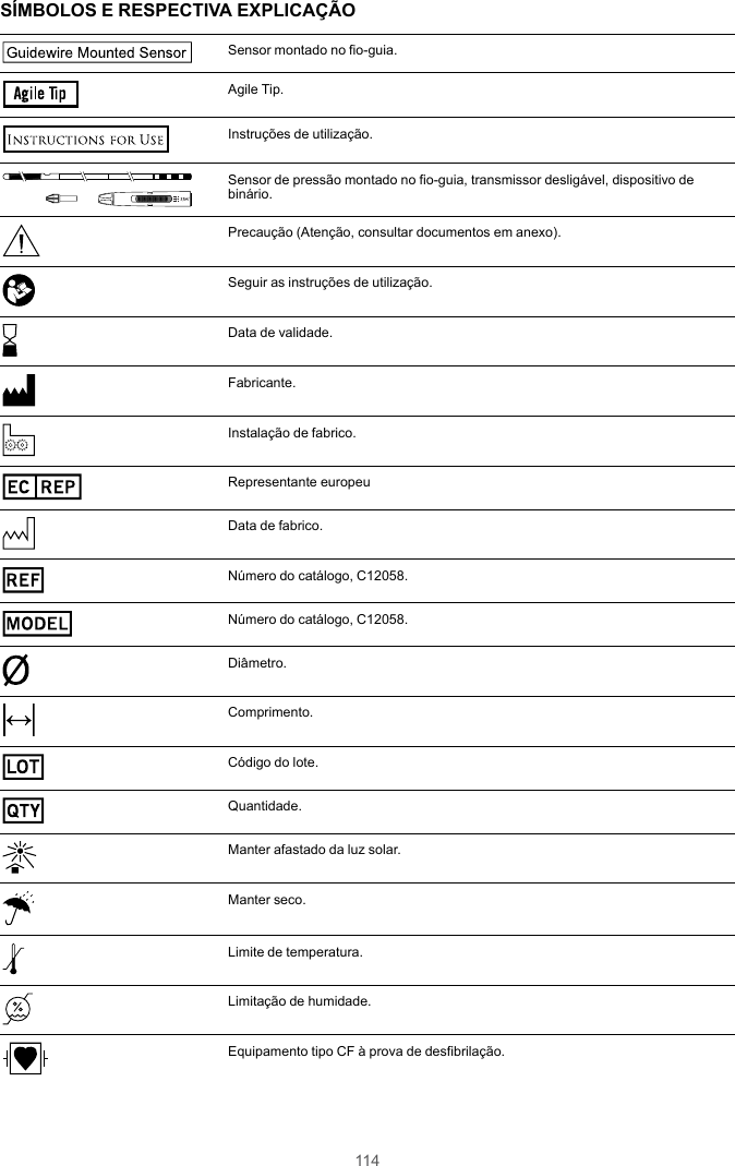 114SÍMBOLOS E RESPECTIVA EXPLICAÇÃOGuidew ire Mounted SensorSensor montado no fio-guia.Agile TipAgile Tip.Instruções de utilização.TMSensor de pressão montado no fio-guia, transmissor desligável, dispositivo debinário.Precaução (Atenção, consultar documentos em anexo).Seguir as instruções de utilização.Data de validade.Fabricante.Instalação de fabrico.EC REPRepresentante europeuData de fabrico.REFNúmero do catálogo, C12058.MODELNúmero do catálogo, C12058.Diâmetro.Comprimento.LOTCódigo do lote.QTYQuantidade.Manter afastado da luz solar.Manter seco.Limite de temperatura.Limitação de humidade.Equipamento tipo CF à prova de desfibrilação.