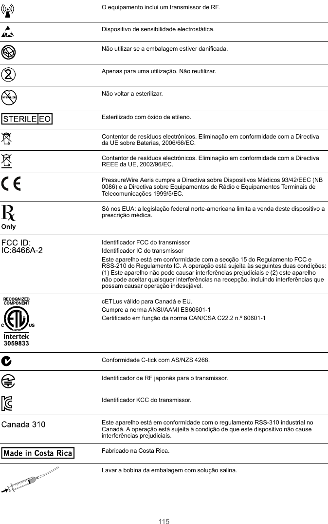 115O equipamento inclui um transmissor de RF.Dispositivo de sensibilidade electrostática.Não utilizar se a embalagem estiver danificada.Apenas para uma utilização. Não reutilizar.STERILIZENão voltar a esterilizar.STE RILE EOEsterilizado com óxido de etileno.Contentor de resíduos electrónicos. Eliminação em conformidade com a Directivada UE sobre Baterias, 2006/66/EC.Contentor de resíduos electrónicos. Eliminação em conformidade com a DirectivaREEE da UE, 2002/96/EC.PressureWire Aeris cumpre a Directiva sobre Dispositivos Médicos 93/42/EEC (NB0086) e a Directiva sobre Equipamentos de Rádio e Equipamentos Terminais deTelecomunicações 1999/5/EC.Só nos EUA: a legislação federal norte-americana limita a venda deste dispositivo aprescrição médica.FCC ID: IC:8466A-2 Identificador FCC do transmissorIdentificador IC do transmissorEste aparelho está em conformidade com a secção 15 do Regulamento FCC eRSS-210 do Regulamento IC. A operação está sujeita às seguintes duas condições:(1) Este aparelho não pode causar interferências prejudiciais e (2) este aparelhonão pode aceitar quaisquer interferências na recepção, incluindo interferências quepossam causar operação indesejável.3059 833cETLus válido para Canadá e EU.Cumpre a norma ANSI/AAMI ES60601-1Certificado em função da norma CAN/CSA C22.2 n.º 60601-1Conformidade C-tick com AS/NZS 4268.Identificador de RF japonês para o transmissor.Identificador KCC do transmissor.Cana da 310Este aparelho está em conformidade com o regulamento RSS-310 industrial noCanadá. A operação está sujeita à condição de que este dispositivo não causeinterferências prejudiciais.Made in  Costa RicaFabricado na Costa Rica.Lavar a bobina da embalagem com solução salina.