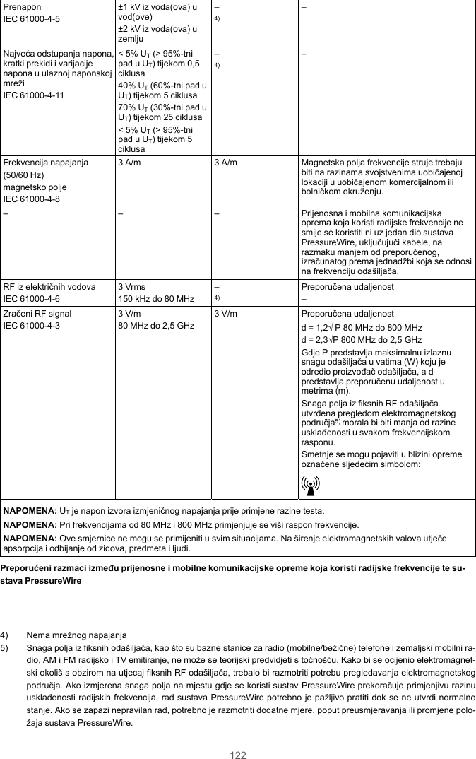 122PrenaponIEC 61000-4-5±1 kV iz voda(ova) uvod(ove)±2 kV iz voda(ova) uzemlju–4)–Najveća odstupanja napona,kratki prekidi i varijacijenapona u ulaznoj naponskojmrežiIEC 61000-4-11&lt; 5% UT(&gt; 95%-tnipad u UT) tijekom 0,5ciklusa40% UT(60%-tni pad uUT) tijekom 5 ciklusa70% UT(30%-tni pad uUT) tijekom 25 ciklusa&lt; 5% UT(&gt; 95%-tnipad u UT) tijekom 5ciklusa–4)–Frekvencija napajanja(50/60 Hz)magnetsko poljeIEC 61000-4-83 A/m 3 A/m Magnetska polja frekvencije struje trebajubiti na razinama svojstvenima uobičajenojlokaciji u uobičajenom komercijalnom ilibolničkom okruženju.– – – Prijenosna i mobilna komunikacijskaoprema koja koristi radijske frekvencije nesmije se koristiti ni uz jedan dio sustavaPressureWire, uključujući kabele, narazmaku manjem od preporučenog,izračunatog prema jednadžbi koja se odnosina frekvenciju odašiljača.RF iz električnih vodovaIEC 61000-4-63 Vrms150 kHz do 80 MHz–4)Preporučena udaljenost–Zračeni RF signalIEC 61000-4-33 V/m80 MHz do 2,5 GHz3 V/m Preporučena udaljenostd = 1,2√ P 80 MHz do 800 MHzd = 2,3√P 800 MHz do 2,5 GHzGdje P predstavlja maksimalnu izlaznusnagu odašiljača u vatima (W) koju jeodredio proizvođač odašiljača, a dpredstavlja preporučenu udaljenost umetrima (m).Snaga polja iz fiksnih RF odašiljačautvrđena pregledom elektromagnetskogpodručja5) morala bi biti manja od razineusklađenosti u svakom frekvencijskomrasponu.Smetnje se mogu pojaviti u blizini opremeoznačene sljedećim simbolom:NAPOMENA: UTje napon izvora izmjeničnog napajanja prije primjene razine testa.NAPOMENA: Pri frekvencijama od 80 MHz i 800 MHz primjenjuje se viši raspon frekvencije.NAPOMENA: Ove smjernice ne mogu se primijeniti u svim situacijama. Na širenje elektromagnetskih valova utječeapsorpcija i odbijanje od zidova, predmeta i ljudi.Preporučeni razmaci između prijenosne i mobilne komunikacijske opreme koja koristi radijske frekvencije te su-stava PressureWire4) Nema mrežnog napajanja5) Snaga polja iz fiksnih odašiljača, kao što su bazne stanice za radio (mobilne/bežične) telefone i zemaljski mobilni ra-dio, AM i FM radijsko i TV emitiranje, ne može se teorijski predvidjeti s točnošću. Kako bi se ocijenio elektromagnet-ski okoliš s obzirom na utjecaj fiksnih RF odašiljača, trebalo bi razmotriti potrebu pregledavanja elektromagnetskogpodručja. Ako izmjerena snaga polja na mjestu gdje se koristi sustav PressureWire prekoračuje primjenjivu razinuusklađenosti radijskih frekvencija, rad sustava PressureWire potrebno je pažljivo pratiti dok se ne utvrdi normalnostanje. Ako se zapazi nepravilan rad, potrebno je razmotriti dodatne mjere, poput preusmjeravanja ili promjene polo-žaja sustava PressureWire.