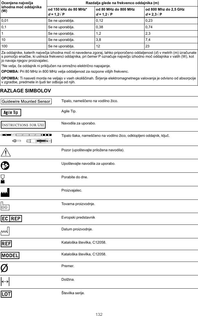 132Ocenjena največjaizhodna moč oddajnika(W)Razdalja glede na frekvenco oddajnika (m)od 150 kHz do 80 MHz*d= 1,2√ Pod 80 MHz do 800 MHzd= 1,2√ Pod 800 Mhz do 2,5 GHzd= 2,3√ P0,01 Se ne uporablja. 0,12 0,230,1 Se ne uporablja. 0,38 0,741 Se ne uporablja. 1,2 2,310 Se ne uporablja. 3,8 7,4100 Se ne uporablja. 12 23Za oddajnike, katerih največja izhodna moč ni navedena zgoraj, lahko priporočeno oddaljenost (d) v metrih (m) izračunates pomočjo enačbe, ki ustreza frekvenci oddajnika, pri čemer P označuje največjo izhodno moč oddajnika v vatih (W), kotjo navaja njegov proizvajalec.*Ne velja, če oddajnik ni priključen na omrežno električno napajanje.OPOMBA: Pri 80 MHz in 800 MHz velja oddaljenost za razpone višjih frekvenc.OPOMBA: Ti nasveti morda ne veljajo v vseh okoliščinah. Širjenje elektromagnetnega valovanja je odvisno od absorpcijev zgradbe, predmete in ljudi ter odboja od njih.RAZLAGE SIMBOLOVGuidew ire Mounted SensorTipalo, nameščeno na vodilno žico.Agile TipAgile Tip.Navodila za uporabo.TMTipalo tlaka, nameščeno na vodilno žico, odklopljeni oddajnik, ključ.Pozor (upoštevajte priložena navodila).Upoštevajte navodila za uporabo.Porabite do dne.Proizvajalec.Tovarna proizvodnje.EC REPEvropski predstavnikDatum proizvodnje.REFKataloška številka, C12058.MODELKataloška številka, C12058.Premer.Dolžina.LOTŠtevilka serije.