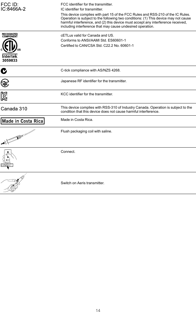 14FCC ID: IC:8466A-2 FCC identifier for the transmitter.IC identifier for transmitter.This device complies with part 15 of the FCC Rules and RSS-210 of the IC Rules.Operation is subject to the following two conditions: (1) This device may not causeharmful interference, and (2) this device must accept any interference received,including interference that may cause undesired operation.3059 833cETLus valid for Canada and US.Conforms to ANSI/AAMI Std. ES60601-1Certified to CAN/CSA Std. C22.2 No. 60601-1C-tick compliance with AS/NZS 4268.Japanese RF identifier for the transmitter.KCC identifier for the transmitter.Cana da 310This device complies with RSS-310 of Industry Canada. Operation is subject to thecondition that this device does not cause harmful interference.Made in  Costa RicaMade in Costa Rica.Flush packaging coil with saline.CONNECTConnect.Switch on Aeris transmitter.