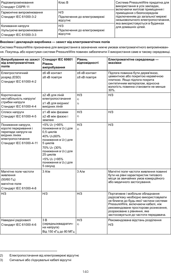140РадіовипромінюванняСтандарт CISPR 11Клас B Система PressureWire придатна длявикористання в усіх закладах,включаючи житлові приміщення іприміщення з безпосереднімпідключенням до загальної мережінизьковольтного електропостачання,яка використовується в будинкахдля домашніх цілей.Гармонічне випромінюванняСтандарт IEC 61000-3-2Н/ЗПідключення до електромережівідсутнєКоливання напруги/пульсуюче випромінюванняСтандарт IEC 61000-3-3Н/ЗПідключення до електромережівідсутнєВказівки і декларація виробника — захист від електромагнітних полівСистема PressureWire призначена для використання в зазначених нижче умовах електромагнітного випромінюван-ня. Покупець або користувач системи PressureWire повинен забезпечити її використання саме в такому середовищі.Випробування на захиствід електромагнітнихполівСтандарт IEC 60601РівеньвипробуванняРівеньвідповідності Електромагнітне середовище —вказівкиЕлектростатичнийрозряд (ESD)Стандарт IEC 61000-4-2±6 кВ контакт±8 кВ повітря±6 кВ контакт±8 кВ повітряПідлога повинна бути дерев&apos;яною,цементною або покритою керамічноюплиткою. Якщо підлога покритасинтетичним матеріалом, відноснавологість повинна становити не менше30%.Короткочаснанестабільність напруги/стрибки напругиСтандарт IEC 61000-4-4±2 кВ для лінійелектропостачання±1 кВ для вхідних/вихідних лінійН/З2)3)Н/ЗСплеск напругиСтандарт IEC 61000-4-5±1 кВ між фазами±2 кВ між фазою іземлеюН/З2)Н/ЗПониження напруги,короткі переривання іперепади напруги навхідних лініяхелектропостачанняСтандарт IEC 61000-4-11&lt;5% UT(&gt;95%пониження в UT) для0,5 циклів40% UT(60%пониження в UT) для5 циклів70% UT(30%пониження в UT) для25 циклів&lt;5% UT(&gt;95%пониження в UT) для5 секундН/З2)Н/ЗМагнітне поле частотиживлення(50/60 Гц)магнітне полеСтандарт IEC 61000-4-83 А/м 3 А/м Магнітні поля частоти живлення повиннібути на рівні характеристик типовогомісця за звичайних умов комерційногоабо медичного застосування.Н/З Н/З Н/З Портативне і мобільне обладнаннярадіозв&apos;язку необхідно використовуватине ближче до будь-якої частини системиPressureWire, включаючи кабелі, ніжрекомендоване просторове рознесення,розраховане з рівняння, якезастосовується до частоти передавача.Наведені радіохвиліСтандарт IEC 61000-4-63 В(середньоквадратич-на напруга)Від 150 кГц до 80 МГцН/З2)Рекомендована відстань розділенняН/З2) Електропостачання від електромережі відсутнє3) Сигнальні або з&apos;єднувальні кабелі відсутні