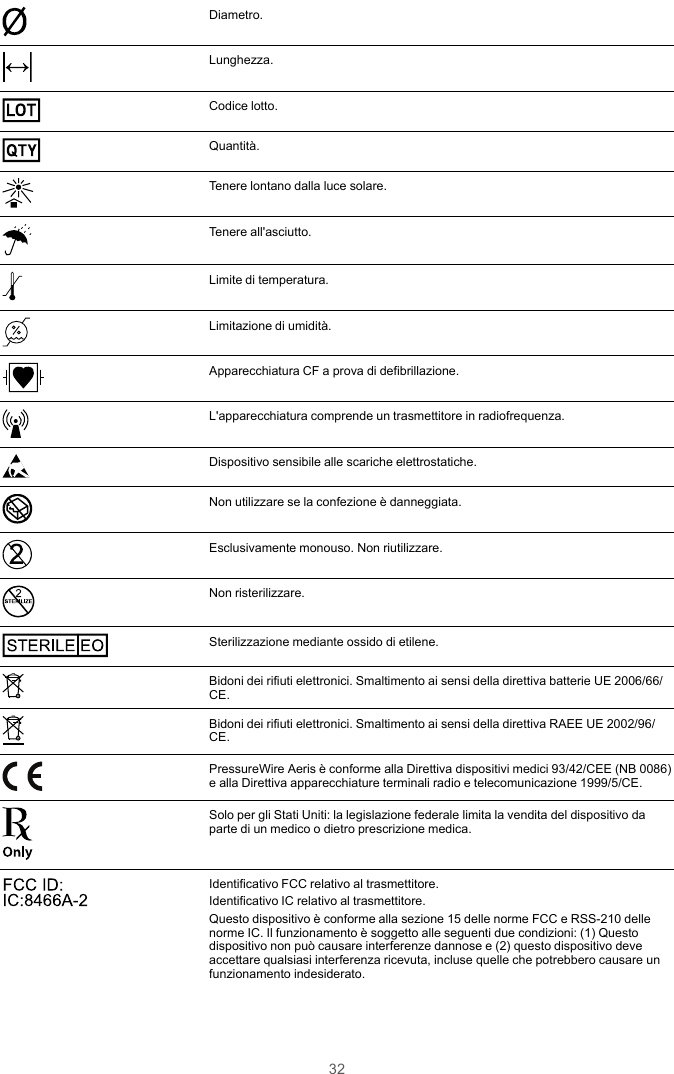 32Diametro.Lunghezza.LOTCodice lotto.QTYQuantità.Tenere lontano dalla luce solare.Tenere all&apos;asciutto.Limite di temperatura.Limitazione di umidità.Apparecchiatura CF a prova di defibrillazione.L&apos;apparecchiatura comprende un trasmettitore in radiofrequenza.Dispositivo sensibile alle scariche elettrostatiche.Non utilizzare se la confezione è danneggiata.Esclusivamente monouso. Non riutilizzare.STERILIZENon risterilizzare.STE RILE EOSterilizzazione mediante ossido di etilene.Bidoni dei rifiuti elettronici. Smaltimento ai sensi della direttiva batterie UE 2006/66/CE.Bidoni dei rifiuti elettronici. Smaltimento ai sensi della direttiva RAEE UE 2002/96/CE.PressureWire Aeris è conforme alla Direttiva dispositivi medici 93/42/CEE (NB 0086)e alla Direttiva apparecchiature terminali radio e telecomunicazione 1999/5/CE.Solo per gli Stati Uniti: la legislazione federale limita la vendita del dispositivo daparte di un medico o dietro prescrizione medica.FCC ID: IC:8466A-2 Identificativo FCC relativo al trasmettitore.Identificativo IC relativo al trasmettitore.Questo dispositivo è conforme alla sezione 15 delle norme FCC e RSS-210 dellenorme IC. Il funzionamento è soggetto alle seguenti due condizioni: (1) Questodispositivo non può causare interferenze dannose e (2) questo dispositivo deveaccettare qualsiasi interferenza ricevuta, incluse quelle che potrebbero causare unfunzionamento indesiderato.