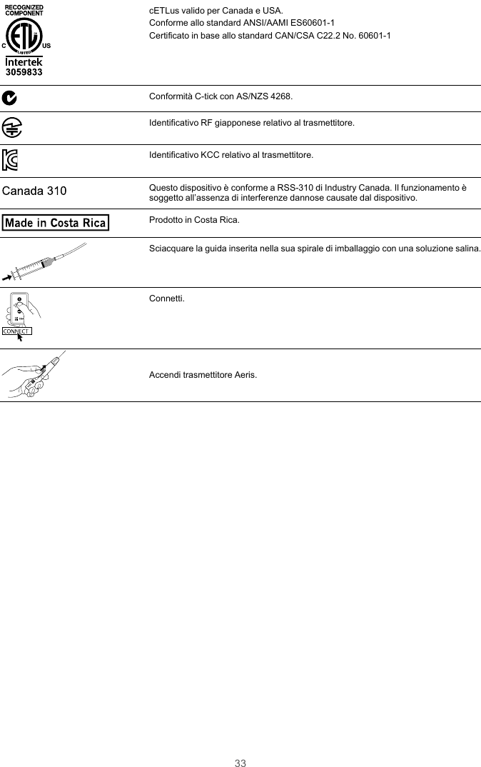 333059 833cETLus valido per Canada e USA.Conforme allo standard ANSI/AAMI ES60601-1Certificato in base allo standard CAN/CSA C22.2 No. 60601-1Conformità C-tick con AS/NZS 4268.Identificativo RF giapponese relativo al trasmettitore.Identificativo KCC relativo al trasmettitore.Cana da 310Questo dispositivo è conforme a RSS-310 di Industry Canada. Il funzionamento èsoggetto all’assenza di interferenze dannose causate dal dispositivo.Made in  Costa RicaProdotto in Costa Rica.Sciacquare la guida inserita nella sua spirale di imballaggio con una soluzione salina.CONNECTConnetti.Accendi trasmettitore Aeris.