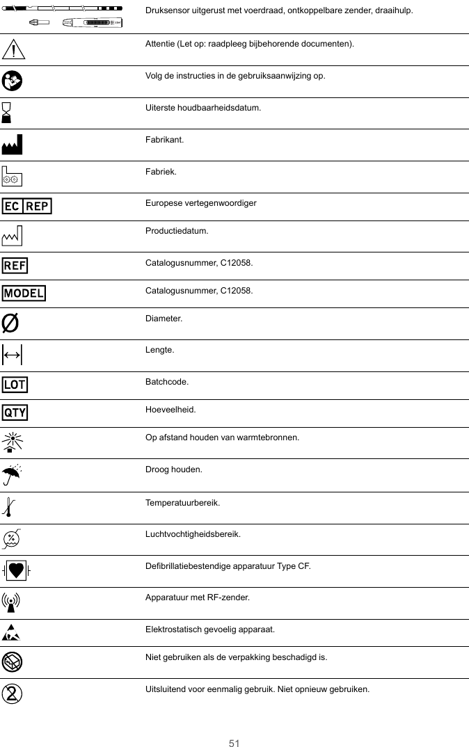 51TMDruksensor uitgerust met voerdraad, ontkoppelbare zender, draaihulp.Attentie (Let op: raadpleeg bijbehorende documenten).Volg de instructies in de gebruiksaanwijzing op.Uiterste houdbaarheidsdatum.Fabrikant.Fabriek.EC REPEuropese vertegenwoordigerProductiedatum.REFCatalogusnummer, C12058.MODELCatalogusnummer, C12058.Diameter.Lengte.LOTBatchcode.QTYHoeveelheid.Op afstand houden van warmtebronnen.Droog houden.Temperatuurbereik.Luchtvochtigheidsbereik.Defibrillatiebestendige apparatuur Type CF.Apparatuur met RF-zender.Elektrostatisch gevoelig apparaat.Niet gebruiken als de verpakking beschadigd is.Uitsluitend voor eenmalig gebruik. Niet opnieuw gebruiken.