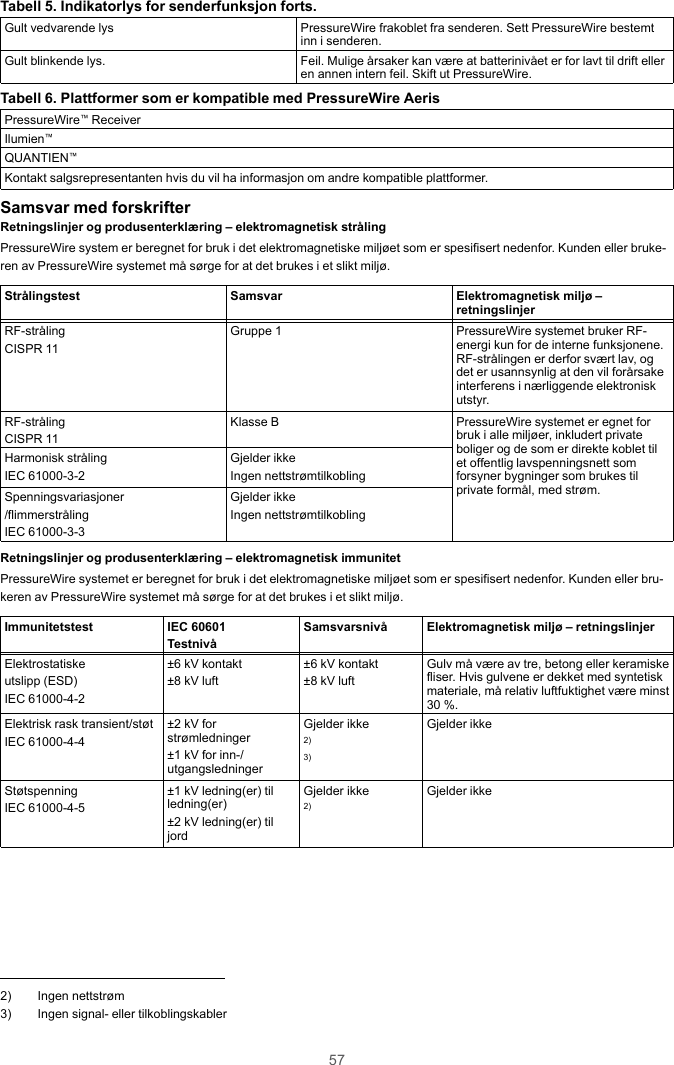 57Tabell 5. Indikatorlys for senderfunksjon forts.Gult vedvarende lys PressureWire frakoblet fra senderen. Sett PressureWire bestemtinn i senderen.Gult blinkende lys. Feil. Mulige årsaker kan være at batterinivået er for lavt til drift elleren annen intern feil. Skift ut PressureWire.Tabell 6. Plattformer som er kompatible med PressureWire AerisPressureWire™ReceiverIlumien™QUANTIEN™Kontakt salgsrepresentanten hvis du vil ha informasjon om andre kompatible plattformer.Samsvar med forskrifterRetningslinjer og produsenterklæring – elektromagnetisk strålingPressureWire system er beregnet for bruk i det elektromagnetiske miljøet som er spesifisert nedenfor. Kunden eller bruke-ren av PressureWire systemet må sørge for at det brukes i et slikt miljø.Strålingstest Samsvar Elektromagnetisk miljø –retningslinjerRF-strålingCISPR 11Gruppe 1 PressureWire systemet bruker RF-energi kun for de interne funksjonene.RF-strålingen er derfor svært lav, ogdet er usannsynlig at den vil forårsakeinterferens i nærliggende elektroniskutstyr.RF-strålingCISPR 11Klasse B PressureWire systemet er egnet forbruk i alle miljøer, inkludert privateboliger og de som er direkte koblet tilet offentlig lavspenningsnett somforsyner bygninger som brukes tilprivate formål, med strøm.Harmonisk strålingIEC 61000-3-2Gjelder ikkeIngen nettstrømtilkoblingSpenningsvariasjoner/flimmerstrålingIEC 61000-3-3Gjelder ikkeIngen nettstrømtilkoblingRetningslinjer og produsenterklæring – elektromagnetisk immunitetPressureWire systemet er beregnet for bruk i det elektromagnetiske miljøet som er spesifisert nedenfor. Kunden eller bru-keren av PressureWire systemet må sørge for at det brukes i et slikt miljø.Immunitetstest IEC 60601TestnivåSamsvarsnivå Elektromagnetisk miljø – retningslinjerElektrostatiskeutslipp (ESD)IEC 61000-4-2±6 kV kontakt±8 kV luft±6 kV kontakt±8 kV luftGulv må være av tre, betong eller keramiskefliser. Hvis gulvene er dekket med syntetiskmateriale, må relativ luftfuktighet være minst30 %.Elektrisk rask transient/støtIEC 61000-4-4±2 kV forstrømledninger±1 kV for inn-/utgangsledningerGjelder ikke2)3)Gjelder ikkeStøtspenningIEC 61000-4-5±1 kV ledning(er) tilledning(er)±2 kV ledning(er) tiljordGjelder ikke2)Gjelder ikke2) Ingen nettstrøm3) Ingen signal- eller tilkoblingskabler