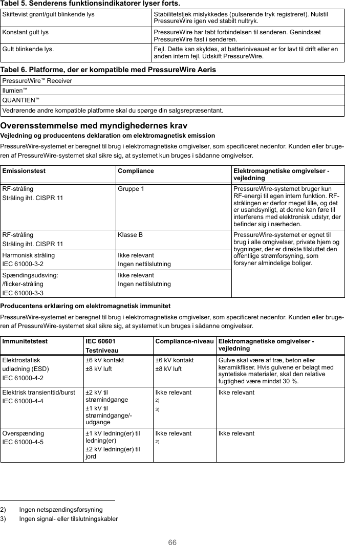 66Tabel 5. Senderens funktionsindikatorer lyser forts.Skiftevist grønt/gult blinkende lys Stabilitetstjek mislykkedes (pulserende tryk registreret). NulstilPressureWire igen ved stabilt nultryk.Konstant gult lys PressureWire har tabt forbindelsen til senderen. GenindsætPressureWire fast i senderen.Gult blinkende lys. Fejl. Dette kan skyldes, at batteriniveauet er for lavt til drift eller enanden intern fejl. Udskift PressureWire.Tabel 6. Platforme, der er kompatible med PressureWire AerisPressureWire™ReceiverIlumien™QUANTIEN™Vedrørende andre kompatible platforme skal du spørge din salgsrepræsentant.Overensstemmelse med myndighedernes kravVejledning og producentens deklaration om elektromagnetisk emissionPressureWire-systemet er beregnet til brug i elektromagnetiske omgivelser, som specificeret nedenfor. Kunden eller bruge-ren af PressureWire-systemet skal sikre sig, at systemet kun bruges i sådanne omgivelser.Emissionstest Compliance Elektromagnetiske omgivelser -vejledningRF-strålingStråling iht. CISPR 11Gruppe 1 PressureWire-systemet bruger kunRF-energi til egen intern funktion. RF-strålingen er derfor meget lille, og deter usandsynligt, at denne kan føre tilinterferens med elektronisk udstyr, derbefinder sig i nærheden.RF-strålingStråling iht. CISPR 11Klasse B PressureWire-systemet er egnet tilbrug i alle omgivelser, private hjem ogbygninger, der er direkte tilsluttet denoffentlige strømforsyning, somforsyner almindelige boliger.Harmonisk strålingIEC 61000-3-2Ikke relevantIngen nettilslutningSpændingsudsving:/flicker-strålingIEC 61000-3-3Ikke relevantIngen nettilslutningProducentens erklæring om elektromagnetisk immunitetPressureWire-systemet er beregnet til brug i elektromagnetiske omgivelser, som specificeret nedenfor. Kunden eller bruge-ren af PressureWire-systemet skal sikre sig, at systemet kun bruges i sådanne omgivelser.Immunitetstest IEC 60601TestniveauCompliance-niveau Elektromagnetiske omgivelser -vejledningElektrostatiskudladning (ESD)IEC 61000-4-2±6 kV kontakt±8 kV luft±6 kV kontakt±8 kV luftGulve skal være af træ, beton ellerkeramikfliser. Hvis gulvene er belagt medsyntetiske materialer, skal den relativefugtighed være mindst 30 %.Elektrisk transienttid/burstIEC 61000-4-4±2 kV tilstrømindgange±1 kV tilstrømindgange/-udgangeIkke relevant2)3)Ikke relevantOverspændingIEC 61000-4-5±1 kV ledning(er) tilledning(er)±2 kV ledning(er) tiljordIkke relevant2)Ikke relevant2) Ingen netspændingsforsyning3) Ingen signal- eller tilslutningskabler