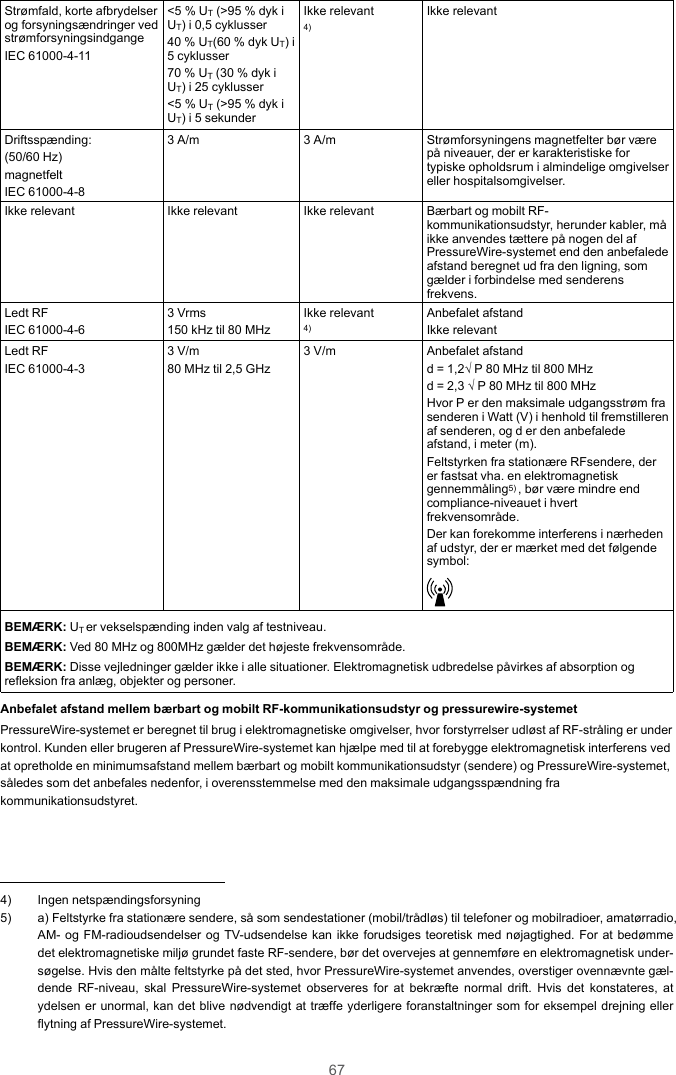 67Strømfald, korte afbrydelserog forsyningsændringer vedstrømforsyningsindgangeIEC 61000-4-11&lt;5 % UT(&gt;95 % dyk iUT) i 0,5 cyklusser40 % UT(60 % dyk UT) i5 cyklusser70 % UT(30 % dyk iUT) i 25 cyklusser&lt;5 % UT(&gt;95 % dyk iUT) i 5 sekunderIkke relevant4)Ikke relevantDriftsspænding:(50/60 Hz)magnetfeltIEC 61000-4-83 A/m 3 A/m Strømforsyningens magnetfelter bør værepå niveauer, der er karakteristiske fortypiske opholdsrum i almindelige omgivelsereller hospitalsomgivelser.Ikke relevant Ikke relevant Ikke relevant Bærbart og mobilt RF-kommunikationsudstyr, herunder kabler, måikke anvendes tættere på nogen del afPressureWire-systemet end den anbefaledeafstand beregnet ud fra den ligning, somgælder i forbindelse med senderensfrekvens.Ledt RFIEC 61000-4-63 Vrms150 kHz til 80 MHzIkke relevant4)Anbefalet afstandIkke relevantLedt RFIEC 61000-4-33 V/m80 MHz til 2,5 GHz3 V/m Anbefalet afstandd = 1,2√ P 80 MHz til 800 MHzd = 2,3 √ P 80 MHz til 800 MHzHvor P er den maksimale udgangsstrøm frasenderen i Watt (V) i henhold til fremstillerenaf senderen, og d er den anbefaledeafstand, i meter (m).Feltstyrken fra stationære RFsendere, derer fastsat vha. en elektromagnetiskgennemmåling5) , bør være mindre endcompliance-niveauet i hvertfrekvensområde.Der kan forekomme interferens i nærhedenaf udstyr, der er mærket med det følgendesymbol:BEMÆRK: UTer vekselspænding inden valg af testniveau.BEMÆRK: Ved 80 MHz og 800MHz gælder det højeste frekvensområde.BEMÆRK: Disse vejledninger gælder ikke i alle situationer. Elektromagnetisk udbredelse påvirkes af absorption ogrefleksion fra anlæg, objekter og personer.Anbefalet afstand mellem bærbart og mobilt RF-kommunikationsudstyr og pressurewire-systemetPressureWire-systemet er beregnet til brug i elektromagnetiske omgivelser, hvor forstyrrelser udløst af RF-stråling er underkontrol. Kunden eller brugeren af PressureWire-systemet kan hjælpe med til at forebygge elektromagnetisk interferens vedat opretholde en minimumsafstand mellem bærbart og mobilt kommunikationsudstyr (sendere) og PressureWire-systemet,således som det anbefales nedenfor, i overensstemmelse med den maksimale udgangsspændning frakommunikationsudstyret.4) Ingen netspændingsforsyning5) a) Feltstyrke fra stationære sendere, så som sendestationer (mobil/trådløs) til telefoner og mobilradioer, amatørradio,AM- og FM-radioudsendelser og TV-udsendelse kan ikke forudsiges teoretisk med nøjagtighed. For at bedømmedet elektromagnetiske miljø grundet faste RF-sendere, bør det overvejes at gennemføre en elektromagnetisk under-søgelse. Hvis den målte feltstyrke på det sted, hvor PressureWire-systemet anvendes, overstiger ovennævnte gæl-dende RF-niveau, skal PressureWire-systemet observeres for at bekræfte normal drift. Hvis det konstateres, atydelsen er unormal, kan det blive nødvendigt at træffe yderligere foranstaltninger som for eksempel drejning ellerflytning af PressureWire-systemet.