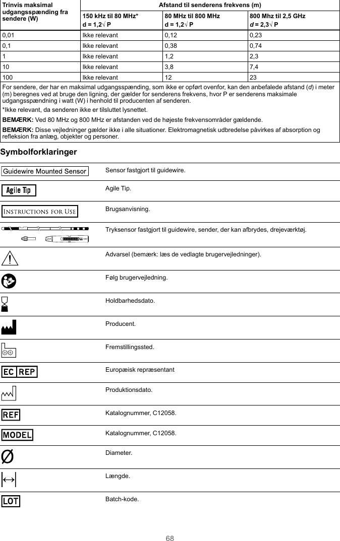 68Trinvis maksimaludgangsspænding frasendere (W)Afstand til senderens frekvens (m)150 kHz til 80 MHz*d = 1,2√ P80 MHz til 800 MHzd = 1,2√ P800 Mhz til 2,5 GHzd= 2,3√ P0,01 Ikke relevant 0,12 0,230,1 Ikke relevant 0,38 0,741 Ikke relevant 1,2 2,310 Ikke relevant 3,8 7,4100 Ikke relevant 12 23For sendere, der har en maksimal udgangsspænding, som ikke er opført ovenfor, kan den anbefalede afstand (d) i meter(m) beregnes ved at bruge den ligning, der gælder for senderens frekvens, hvor P er senderens maksimaleudgangsspændning i watt (W) i henhold til producenten af senderen.*Ikke relevant, da senderen ikke er tilsluttet lysnettet.BEMÆRK: Ved 80 MHz og 800 MHz er afstanden ved de højeste frekvensområder gældende.BEMÆRK: Disse vejledninger gælder ikke i alle situationer. Elektromagnetisk udbredelse påvirkes af absorption ogrefleksion fra anlæg, objekter og personer.SymbolforklaringerGuidew ire Mounted SensorSensor fastgjort til guidewire.Agile TipAgile Tip.Brugsanvisning.TMTryksensor fastgjort til guidewire, sender, der kan afbrydes, drejeværktøj.Advarsel (bemærk: læs de vedlagte brugervejledninger).Følg brugervejledning.Holdbarhedsdato.Producent.Fremstillingssted.EC REPEuropæisk repræsentantProduktionsdato.REFKatalognummer, C12058.MODELKatalognummer, C12058.Diameter.Længde.LOTBatch-kode.