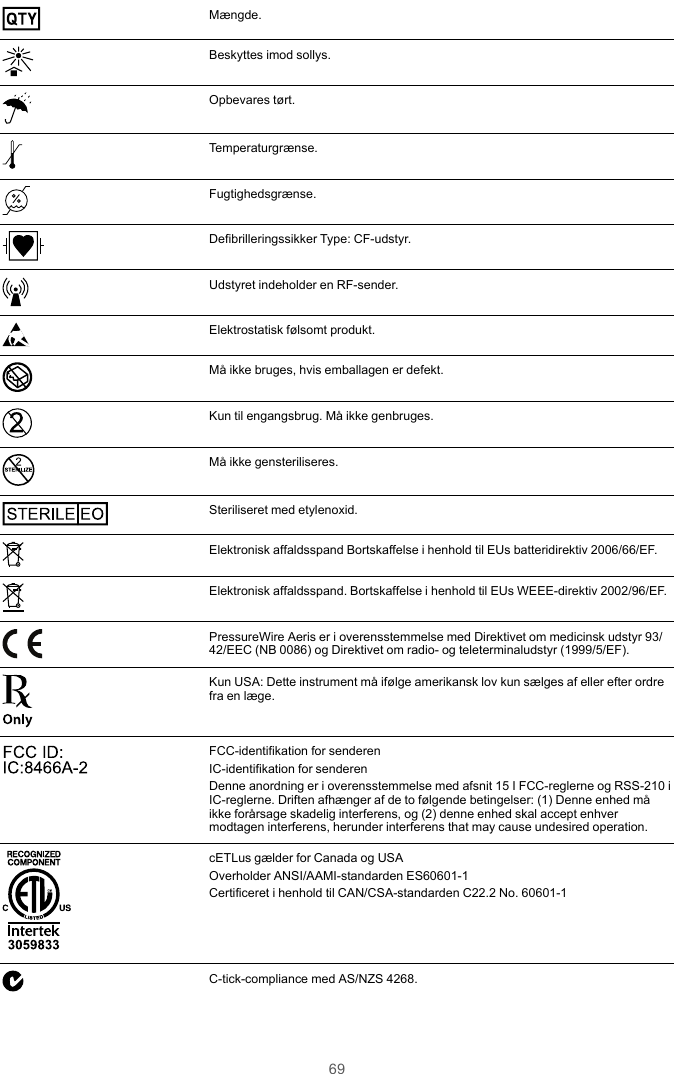 69QTYMængde.Beskyttes imod sollys.Opbevares tørt.Temperaturgrænse.Fugtighedsgrænse.Defibrilleringssikker Type: CF-udstyr.Udstyret indeholder en RF-sender.Elektrostatisk følsomt produkt.Må ikke bruges, hvis emballagen er defekt.Kun til engangsbrug. Må ikke genbruges.STERILIZEMå ikke gensteriliseres.STE RILE EOSteriliseret med etylenoxid.Elektronisk affaldsspand Bortskaffelse i henhold til EUs batteridirektiv 2006/66/EF.Elektronisk affaldsspand. Bortskaffelse i henhold til EUs WEEE-direktiv 2002/96/EF.PressureWire Aeris er i overensstemmelse med Direktivet om medicinsk udstyr 93/42/EEC (NB 0086) og Direktivet om radio- og teleterminaludstyr (1999/5/EF).Kun USA: Dette instrument må ifølge amerikansk lov kun sælges af eller efter ordrefra en læge.FCC ID: IC:8466A-2 FCC-identifikation for senderenIC-identifikation for senderenDenne anordning er i overensstemmelse med afsnit 15 I FCC-reglerne og RSS-210 iIC-reglerne. Driften afhænger af de to følgende betingelser: (1) Denne enhed måikke forårsage skadelig interferens, og (2) denne enhed skal accept enhvermodtagen interferens, herunder interferens that may cause undesired operation.3059 833cETLus gælder for Canada og USAOverholder ANSI/AAMI-standarden ES60601-1Certificeret i henhold til CAN/CSA-standarden C22.2 No. 60601-1C-tick-compliance med AS/NZS 4268.