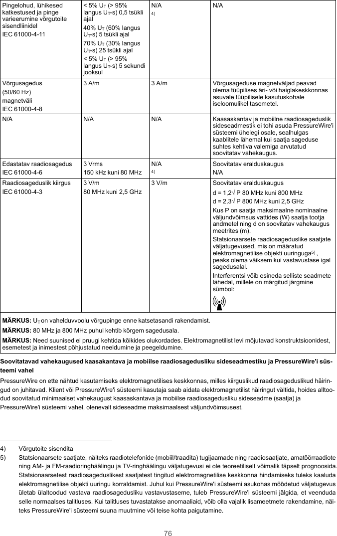 76Pingelohud, lühikesedkatkestused ja pingevarieerumine võrgutoitesisendliinidelIEC 61000-4-11&lt; 5% UT(&gt; 95%langus UT-s) 0,5 tsükliajal40% UT(60% langusUT-s) 5 tsükli ajal70% UT(30% langusUT-s) 25 tsükli ajal&lt; 5% UT(&gt; 95%langus UT-s) 5 sekundijooksulN/A4)N/AVõrgusagedus(50/60 Hz)magnetväliIEC 61000-4-83 A/m 3 A/m Võrgusageduse magnetväljad peavadolema tüüpilises äri- või haiglakeskkonnasasuvale tüüpilisele kasutuskohaleiseloomulikel tasemetel.N/A N/A N/A Kaasaskantav ja mobiilne raadiosagedusliksideseadmestik ei tohi asuda PressureWire&apos;isüsteemi ühelegi osale, sealhulgaskaablitele lähemal kui saatja sagedusesuhtes kehtiva valemiga arvutatudsoovitatav vahekaugus.Edastatav raadiosagedusIEC 61000-4-63 Vrms150 kHz kuni 80 MHzN/A4)Soovitatav eralduskaugusN/ARaadiosageduslik kiirgusIEC 61000-4-33 V/m80 MHz kuni 2,5 GHz3 V/m Soovitatav eralduskaugusd = 1,2√ P 80 MHz kuni 800 MHzd = 2,3√ P 800 MHz kuni 2,5 GHzKus P on saatja maksimaalne nominaalneväljundvõimsus vattides (W) saatja tootjaandmetel ning d on soovitatav vahekaugusmeetrites (m).Statsionaarsete raadiosageduslike saatjateväljatugevused, mis on määratudelektromagnetilise objekti uuringuga5) ,peaks olema väiksem kui vastavustase igalsagedusalal.Interferentsi võib esineda selliste seadmetelähedal, millele on märgitud järgminesümbol:MÄRKUS: UTon vahelduvvoolu võrgupinge enne katsetasandi rakendamist.MÄRKUS: 80 MHz ja 800 MHz puhul kehtib kõrgem sagedusala.MÄRKUS: Need suunised ei pruugi kehtida kõikides olukordades. Elektromagnetilist levi mõjutavad konstruktsioonidest,esemetest ja inimestest põhjustatud neeldumine ja peegeldumine.Soovitatavad vahekaugused kaasakantava ja mobiilse raadiosagedusliku sideseadmestiku ja PressureWire&apos;i süs-teemi vahelPressureWire on ette nähtud kasutamiseks elektromagnetilises keskkonnas, milles kiirguslikud raadiosageduslikud häirin-gud on juhitavad. Klient või PressureWire&apos;i süsteemi kasutaja saab aidata elektromagnetilist häiringut vältida, hoides alltoo-dud soovitatud minimaalset vahekaugust kaasaskantava ja mobiilse raadiosagedusliku sideseadme (saatja) jaPressureWire&apos;i süsteemi vahel, olenevalt sideseadme maksimaalsest väljundvõimsusest.4) Võrgutoite sisendita5) Statsionaarsete saatjate, näiteks raadiotelefonide (mobiil/traadita) tugijaamade ning raadiosaatjate, amatöörraadiotening AM- ja FM-raadioringhäälingu ja TV-ringhäälingu väljatugevusi ei ole teoreetiliselt võimalik täpselt prognoosida.Statsionaarsetest raadiosageduslikest saatjatest tingitud elektromagnetilise keskkonna hindamiseks tuleks kaaludaelektromagnetilise objekti uuringu korraldamist. Juhul kui PressureWire&apos;i süsteemi asukohas mõõdetud väljatugevusületab ülaltoodud vastava raadiosagedusliku vastavustaseme, tuleb PressureWire&apos;i süsteemi jälgida, et veendudaselle normaalses talitluses. Kui talitluses tuvastatakse anomaaliaid, võib olla vajalik lisameetmete rakendamine, näi-teks PressureWire&apos;i süsteemi suuna muutmine või teise kohta paigutamine.