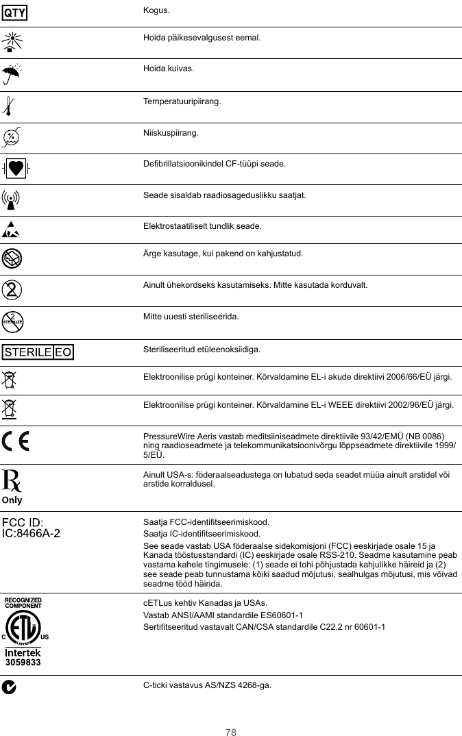 78QTYKogus.Hoida päikesevalgusest eemal.Hoida kuivas.Temperatuuripiirang.Niiskuspiirang.Defibrillatsioonikindel CF-tüüpi seade.Seade sisaldab raadiosageduslikku saatjat.Elektrostaatiliselt tundlik seade.Ärge kasutage, kui pakend on kahjustatud.Ainult ühekordseks kasutamiseks. Mitte kasutada korduvalt.STERILIZEMitte uuesti steriliseerida.STE RILE EOSteriliseeritud etüleenoksiidiga.Elektroonilise prügi konteiner. Kõrvaldamine EL-i akude direktiivi 2006/66/EÜ järgi.Elektroonilise prügi konteiner. Kõrvaldamine EL-i WEEE direktiivi 2002/96/EÜ järgi.PressureWire Aeris vastab meditsiiniseadmete direktiivile 93/42/EMÜ (NB 0086)ning raadioseadmete ja telekommunikatsioonivõrgu lõppseadmete direktiivile 1999/5/EÜ.Ainult USA-s: föderaalseadustega on lubatud seda seadet müüa ainult arstidel võiarstide korraldusel.FCC ID: IC:8466A-2 Saatja FCC-identifitseerimiskood.Saatja IC-identifitseerimiskood.See seade vastab USA föderaalse sidekomisjoni (FCC) eeskirjade osale 15 jaKanada tööstusstandardi (IC) eeskirjade osale RSS-210. Seadme kasutamine peabvastama kahele tingimusele: (1) seade ei tohi põhjustada kahjulikke häireid ja (2)see seade peab tunnustama kõiki saadud mõjutusi, sealhulgas mõjutusi, mis võivadseadme tööd häirida.3059 833cETLus kehtiv Kanadas ja USAs.Vastab ANSI/AAMI standardile ES60601-1Sertifitseeritud vastavalt CAN/CSA standardile C22.2 nr 60601-1C-ticki vastavus AS/NZS 4268-ga.
