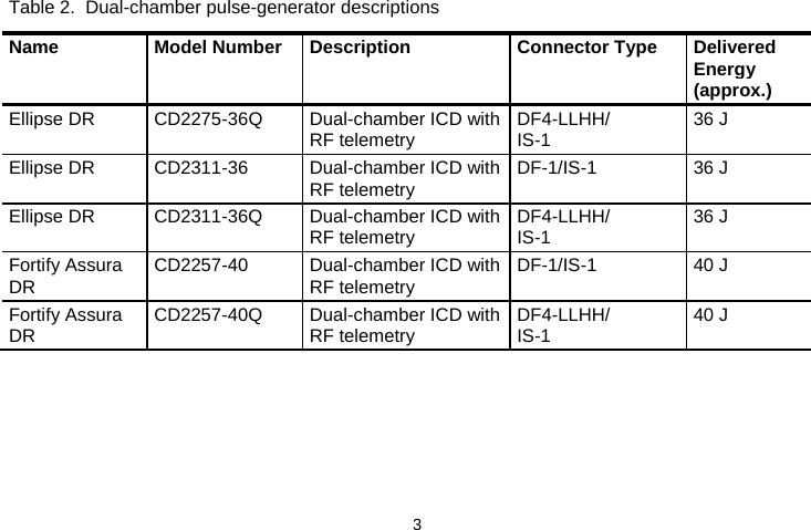  3   Table 2.  Dual-chamber pulse-generator descriptions Name  Model Number  Description  Connector Type  Delivered Energy (approx.) Ellipse DR CD2275-36Q Dual-chamber ICD with RF telemetry DF4-LLHH/ IS-1 36 J Ellipse DR CD2311-36 Dual-chamber ICD with RF telemetry DF-1/IS-1 36 J Ellipse DR CD2311-36Q Dual-chamber ICD with RF telemetry DF4-LLHH/ IS-1 36 J Fortify Assura DR CD2257-40 Dual-chamber ICD with RF telemetry DF-1/IS-1 40 J Fortify Assura DR CD2257-40Q Dual-chamber ICD with RF telemetry DF4-LLHH/ IS-1 40 J    