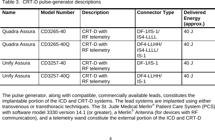  4   Table 3.  CRT-D pulse-generator descriptions Name  Model Number  Description  Connector Type  Delivered Energy (approx.) Quadra Assura CD3265-40 CRT-D with RF telemetry DF-1/IS-1/ IS4-LLLL 40 J Quadra Assura CD3265-40Q CRT-D with RF telemetry DF4-LLHH/ IS4-LLLL/ IS-1 40 J Unify Assura CD3257-40 CRT-D with RF telemetry DF-1/IS-1 40 J Unify Assura  CD3257-40Q  CRT-D with RF telemetry  DF4-LLHH/ IS-1  40 J  The pulse generator, along with compatible, commercially available leads, constitutes the implantable portion of the ICD and CRT-D systems. The lead systems are implanted using either transvenous or transthoracic techniques. The St. Jude Medical Merlin® Patient Care System (PCS) with software model 3330 version 14.1 (or greater), a Merlin® Antenna (for devices with RF communication), and a telemetry wand constitute the external portion of the ICD and CRT-D 