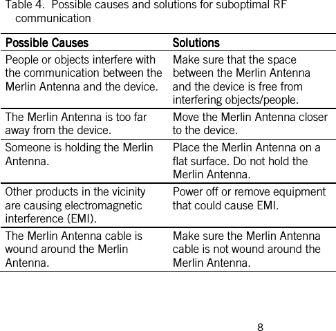  8   Table 4.  Possible causes and solutions for suboptimal RF communication PossibPossibPossibPossible Causesle Causesle Causesle Causes     SolutionsSolutionsSolutionsSolutions    People or objects interfere with the communication between the Merlin Antenna and the device. Make sure that the space between the Merlin Antenna and the device is free from interfering objects/people. The Merlin Antenna is too far away from the device. Move the Merlin Antenna closer to the device. Someone is holding the Merlin Antenna. Place the Merlin Antenna on a flat surface. Do not hold the Merlin Antenna. Other products in the vicinity are causing electromagnetic interference (EMI). Power off or remove equipment that could cause EMI. The Merlin Antenna cable is wound around the Merlin Antenna. Make sure the Merlin Antenna cable is not wound around the Merlin Antenna. 