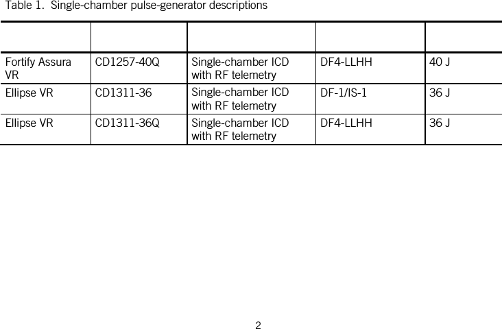  2   Table 1.  Single-chamber pulse-generator descriptions         Fortify Assura VR CD1257-40Q  Single-chamber ICD with RF telemetry DF4-LLHH  40 J Ellipse VR  CD1311-36  Single-chamber ICD with RF telemetry DF-1/IS-1  36 J Ellipse VR  CD1311-36Q  Single-chamber ICD with RF telemetry DF4-LLHH  36 J        
