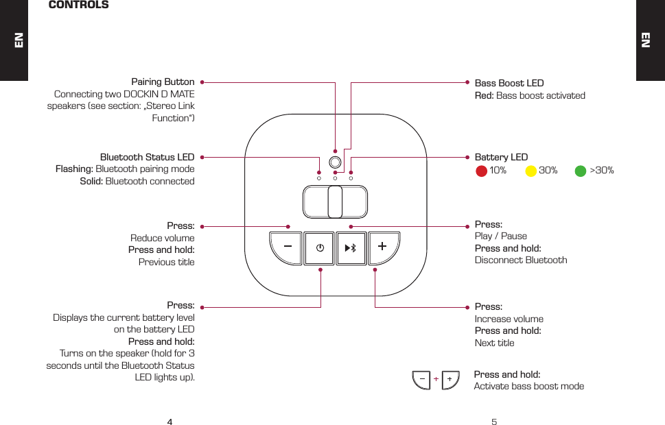 44 5CONTROLSPress: Reduce volumePress and hold: Previous titleBluetooth Status LEDFlashing: Bluetooth pairing modeSolid: Bluetooth connectedPress: Play / PausePress and hold: Disconnect BluetoothPress: Increase volumePress and hold: Next titlePress and hold: Activate bass boost modePress: Displays the current battery level on the battery LEDPress and hold: Turns on the speaker (hold for 3 seconds until the Bluetooth Status LED lights up).Bass Boost LEDRed: Bass boost activatedPairing ButtonConnecting two DOCKIN D MATE speakers (see section: &bdquo;Stereo Link Function&ldquo;)Battery LED10% 30% >30%ENEN