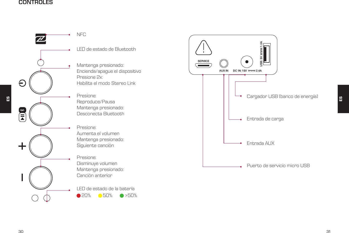 30 31ESCONTROLESNFCLED de estado de BluetoothMantenga presionado: Encienda/apague el dispositivoPresione 2x: Habilita el modo Stereo LinkPresione: Reproduce/PausaMantenga presionado: Desconecta BluetoothPresione: Aumenta el volumenMantenga presionado:  Siguiente canci&oacute;nPresione: Disminuye volumenMantenga presionado:  Canci&oacute;n anteriorLED de estado de la bater&iacute;a20% 50% >50%ESCargador USB (banco de energ&iacute;a)Entrada AUXEntrada de cargaPuerto de servicio micro USB