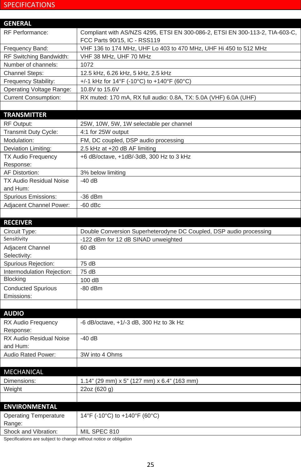 25SPECIFICATIONSGENERALRF Performance: Compliant with AS/NZS 4295, ETSI EN 300-086-2, ETSI EN 300-113-2, TIA-603-C, FCC Parts 90/15, IC - RSS119Frequency Band: VHF 136 to 174 MHz, UHF Lo 403 to 470 MHz, UHF Hi 450 to 512 MHz RF Switching Bandwidth:  VHF 38 MHz, UHF 70 MHzNumber of channels: 1072 Channel Steps: 12.5 kHz, 6.26 kHz, 5 kHz, 2.5 kHzFrequency Stability: +/-1 kHz for 14°F (-10°C) to +140°F (60°C)Operating Voltage Range: 10.8V to 15.6VCurrent Consumption: RX muted: 170 mA, RX full audio: 0.8A, TX: 5.0A (VHF) 6.0A (UHF) TRANSMITTERRF Output: 25W, 10W, 5W, 1W selectable per channelTransmit Duty Cycle:  4:1 for 25W outputModulation: FM, DC coupled, DSP audio processingDeviation Limiting: 2.5 kHz at +20 dB AF limiting TX Audio Frequency Response: +6 dB/octave, +1dB/-3dB, 300 Hz to 3 kHz AF Distortion: 3% below limitingTX Audio Residual Noise and Hum: -40 dB Spurious Emissions: -36 dBm Adjacent Channel Power:  -60 dBc RECEIVERCircuit Type: Double Conversion Superheterodyne DC Coupled, DSP audio processing  Sensitivity-122 dBm for 12 dB SINAD unweightedAdjacent Channel Selectivity: 60 dB Spurious Rejection:  75 dB Intermodulation Rejection:  75 dB Blocking  100 dB Conducted Spurious Emissions:  -80 dBm AUDIORX Audio Frequency Response: -6 dB/octave, +1/-3 dB, 300 Hz to 3k HzRX Audio Residual Noise and Hum: -40 dB Audio Rated Power:  3W into 4 OhmsMECHANICALDimensions:  1.14” (29 mm) x 5” (127 mm) x 6.4” (163 mm) Weight 22oz (620 g)  ENVIRONMENTALOperating Temperature Range: 14°F (-10°C) to +140°F (60°C) Shock and Vibration:  MIL SPEC 810 Specifications are subject to change without notice or obligation