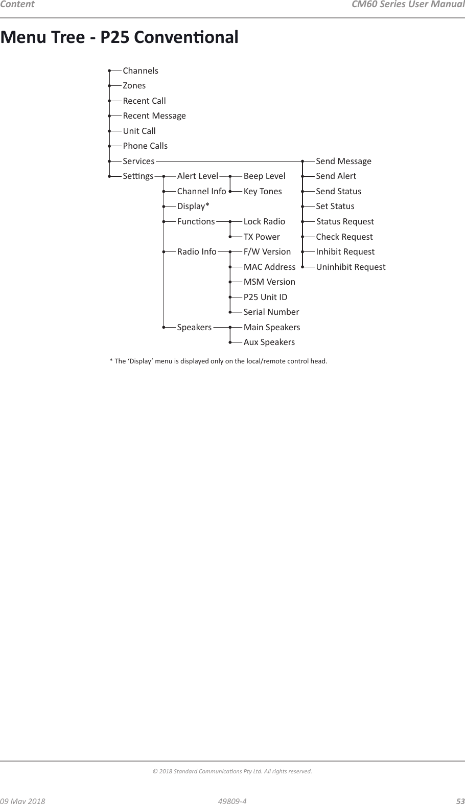 CM60 Series User Manual09 May 2018© 2018 Standard Communicaons Pty Ltd. All rights reserved.5349809-4ContentMenu Tree - P25 ConvenonalChannelsZonesRecent CallRecent MessageUnit CallServices Alert LevelChannel InfoBeep LevelKey TonesLock RadioTX PowerPhone CallsSend MessageSend AlertSend StatusSet Status  Status RequestCheck RequestInhibit RequestUninhibit RequestRadio Info F/W VersionMAC AddressMSM VersionSerial NumberSpeakers Main SpeakersAux SpeakersDisplay*P25 Unit ID* The ‘Display’ menu is displayed only on the local/remote control head.