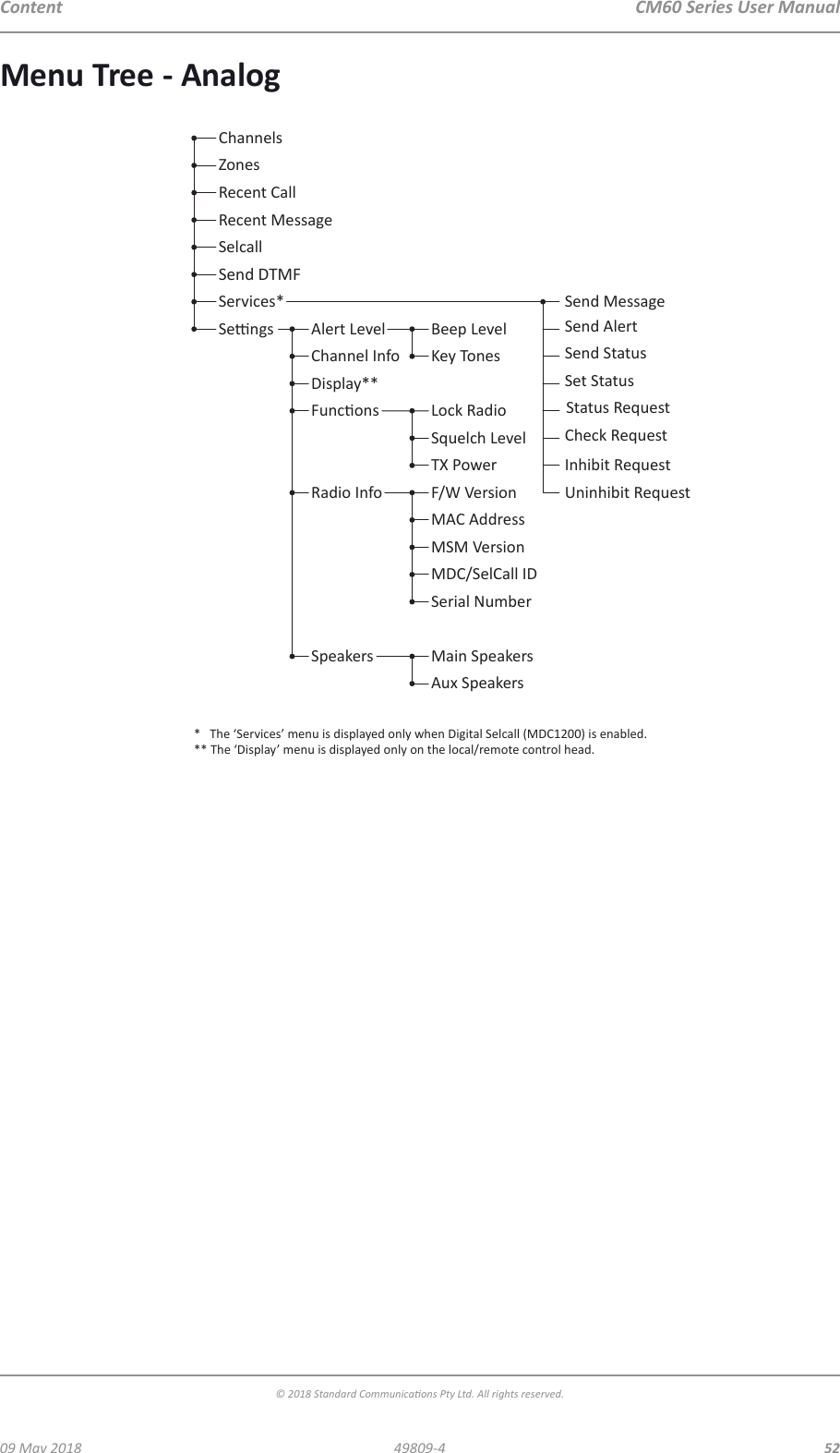 CM60 Series User Manual09 May 2018© 2018 Standard Communicaons Pty Ltd. All rights reserved.5249809-4ContentMenu Tree - AnalogChannelsZonesRecent CallRecent MessageSelcallSend DTMF Alert LevelChannel InfoBeep LevelKey TonesLock RadioSquelch LevelTX PowerRadio Info F/W VersionMAC AddressMSM VersionSerial NumberSpeakers Main SpeakersAux SpeakersDisplay**MDC/SelCall IDServices* Send MessageSend AlertSend StatusSet Status  Status RequestCheck RequestUninhibit RequestInhibit Request*   The ‘Services’ menu is displayed only when Digital Selcall (MDC1200) is enabled.** The ‘Display’ menu is displayed only on the local/remote control head.