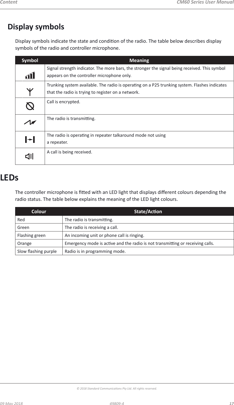 CM60 Series User Manual09 May 2018© 2018 Standard Communicaons Pty Ltd. All rights reserved.1749809-4ContentDisplay symbolsDisplay symbols indicate the state and condion of the radio. The table below describes display symbols of the radio and controller microphone.Symbol MeaningSignal strength indicator. The more bars, the stronger the signal being received. This symbol appears on the controller microphone only.Trunking system available. The radio is operang on a P25 trunking system. Flashes indicates that the radio is trying to register on a network.Call is encrypted.The radio is transming.The radio is operang in repeater talkaround mode not using  a repeater.A call is being received.LEDsThe controller microphone is ed with an LED light that displays dierent colours depending the radio status. The table below explains the meaning of the LED light colours.Colour State/AconRed The radio is transming.Green The radio is receiving a call.Flashing green An incoming unit or phone call is ringing.Orange Emergency mode is acve and the radio is not transming or receiving calls.Slow ashing purple Radio is in programming mode.