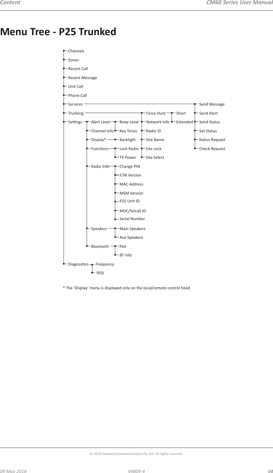 CM60 Series User Manual09 May 2018© 2018 Standard Communicaons Pty Ltd. All rights reserved.5449809-4ContentMenu Tree - P25 TrunkedChannelsZonesRecent CallRecent MessageUnit CallServices Alert LevelChannel InfoBeep LevelKey TonesLock RadioTX PowerPhone CallSend MessageSend AlertSend StatusSet Status  Status RequestCheck RequestRadio InfoF/W VersionMAC AddressMSM VersionSerial NumberSpeakers Main SpeakersAux SpeakersBluetooth PairBT InfoDisplay*Trunking Force HuntNetwork InfoRadio IDSite Name  Site Lock  Site SelectP25 Unit IDFrequencyRSSIBacklightMDC/Selcall IDChange PINShortExtended* The ‘Display’ menu is displayed only on the local/remote control head.