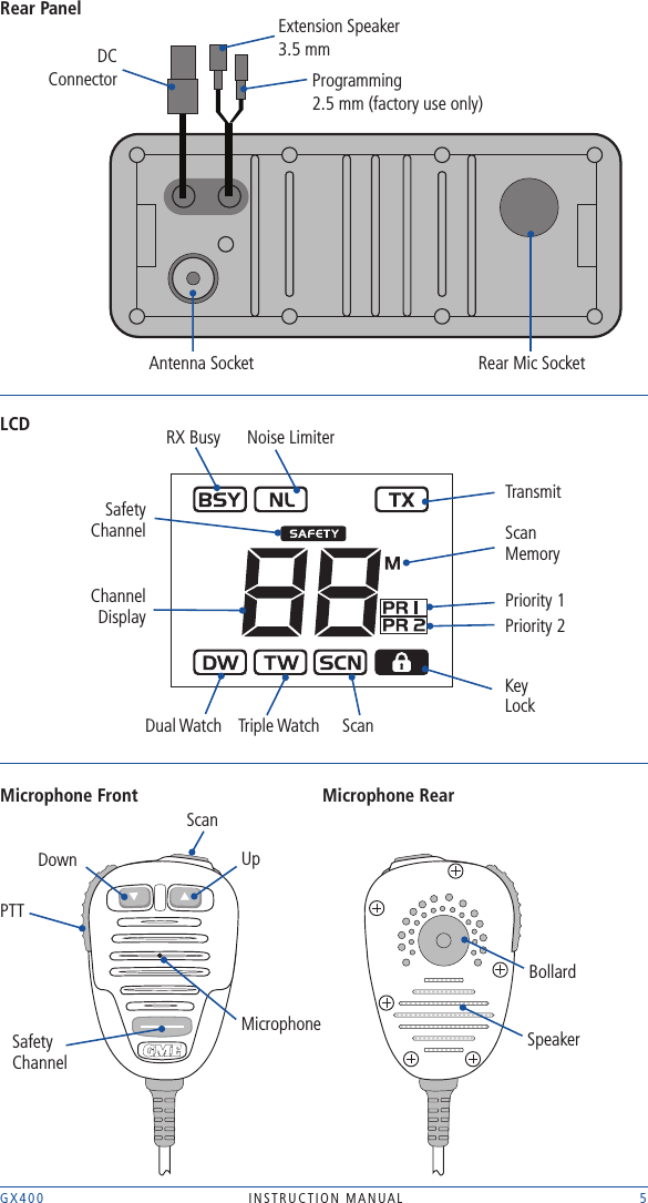 GX400  INSTRUCTION MANUAL    5Rear PanelMicrophone Front Microphone RearPriority 1Priority 2Dual Watch Triple WatchKey LockNoise LimiterTransmitSafety Channel Scan MemoryScanRX BusyChannel DisplayLCDRear Mic SocketAntenna SocketExtension Speaker 3.5 mmProgramming 2.5 mm (factory use only)DC  ConnectorSpeakerBollardUpScanDownMicrophonePTTSafety Channel