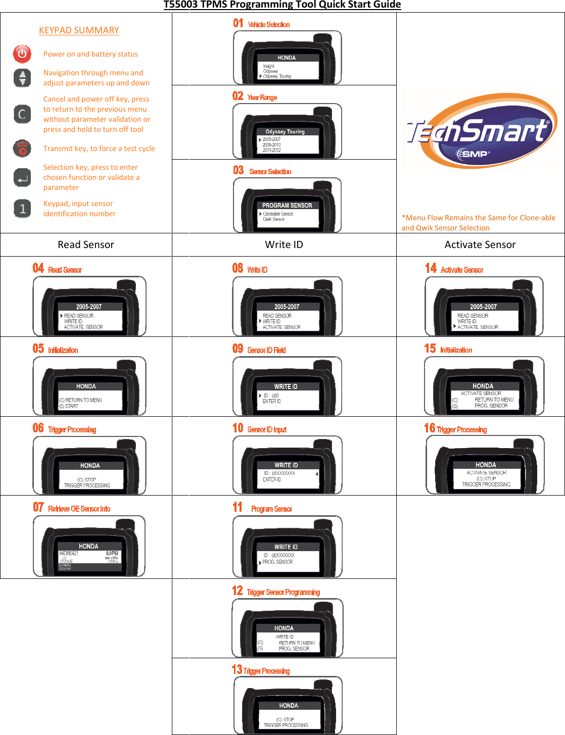 T55003 TPMS Programming Tool Quick Start Guide KEYPAD SUMMARY  Power on and battery status  Navigation through menu and adjust parameters up and down  Cancel and power off key, press to return to the previous menu without parameter validation or press and hold to turn off tool  Transmit key, to force a test cycle  Selection key, press to enter chosen function or validate a parameter  Keypad, input sensor identification number  Read Sensor      T55003 TPMS Programming Tool Quick Start Guide     *Menu Flow Remains the Same for Cloneand Qwik   Write ID            *Menu Flow Remains the Same for Clone-able and Qwik Sensor Selection Activate Sensor      