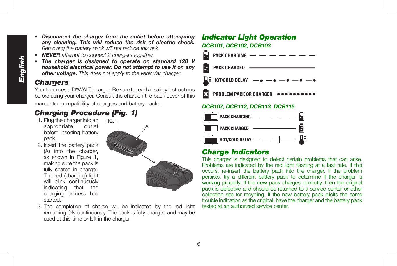 6English•  Disconnect the charger from the outlet before attempting any cleaning. This will reduce the risk of electric shock. Removing the battery pack will not reduce this risk.•  NEVER attempt to connect 2 chargers together.•  The charger is designed to operate on standard 120 V household electrical power. Do not attempt to use it on any other voltage. This does not apply to the vehicular charger.Chargers Your tool uses a DeWALT charger. Be sure to read all safety instructions before using your charger. Consult the chart on the back cover of this manual for compatibility of chargers and battery packs.Charging Procedure (Fig. 1)  1. Plug the charger into anAFIG. 1  appropriate outlet before inserting battery pack.  2. Insert the battery pack (A) into the charger, as shown in Figure 1, making sure the pack is fully seated in charger. The red (charging) light will blink continuously indicating that the charging process has started.  3. The completion of charge will be indicated by the red light remaining ON continuously. The pack is fully charged and may be used at this time or left in the charger.Indicator Light OperationDCB101, DCB102, DCB103PACK CHARGINGPACK CHARGEDxHOT/COLD DELAYPROBLEM PACK OR CHARGERDCB107, DCB112, DCB113, DCB115PACK CHARGINGPACK CHARGEDHOT/COLD DELAYCharge Indicators This charger is designed to detect certain problems that can arise. Problems are indicated by the red light flashing at a fast rate. If this occurs, re-insert the battery pack into the charger. If the problem persists, try a different battery pack to determine if the charger is working properly. If the new pack charges correctly, then the original pack is defective and should be returned to a service center or other collection site for recycling. If the new battery pack elicits the same trouble indication as the original, have the charger and the battery pack tested at an authorized service center. 