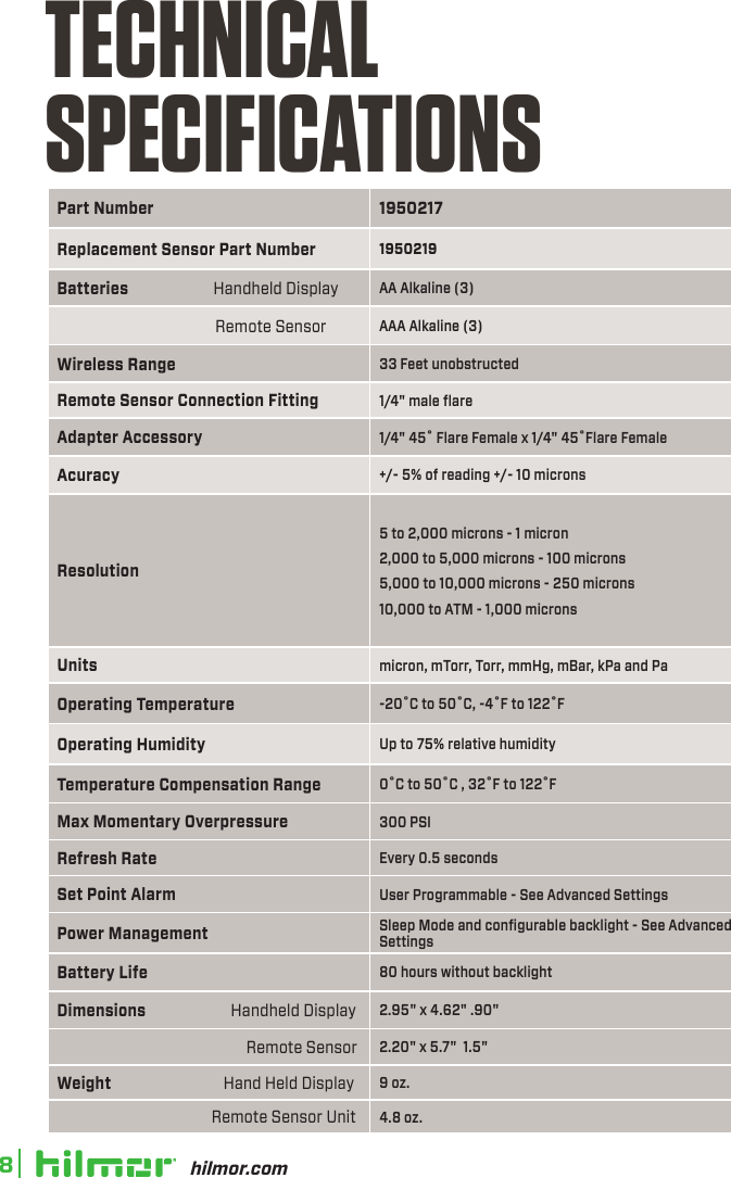 hilmor.com8TECHNICAL  SPECIFICATIONSPart Number 1950217Replacement Sensor Part Number 1950219Batteries                      Handheld Display AA Alkaline (3)                                         Remote Sensor AAA Alkaline (3)Wireless Range 33 Feet unobstructedRemote Sensor Connection Fitting 1/4&quot; male flareAdapter Accessory 1/4&quot; 45˚ Flare Female x 1/4&quot; 45˚Flare FemaleAcuracy +/- 5% of reading +/- 10 micronsResolution5 to 2,000 microns - 1 micron2,000 to 5,000 microns - 100 microns5,000 to 10,000 microns - 250 microns10,000 to ATM - 1,000 micronsUnits micron, mTorr, Torr, mmHg, mBar, kPa and PaOperating Temperature -20˚C to 50˚C, -4˚F to 122˚F Operating Humidity Up to 75% relative humidityTemperature Compensation Range 0˚C to 50˚C , 32˚F to 122˚FMax Momentary Overpressure 300 PSIRefresh Rate Every 0.5 secondsSet Point Alarm User Programmable - See Advanced SettingsPower Management Sleep Mode and configurable backlight - See Advanced SettingsBattery Life 80 hours without backlightDimensions                      Handheld Display 2.95&quot; x 4.62&quot; .90&quot;                                                 Remote Sensor 2.20&quot; x 5.7&quot;  1.5&quot;Weight                             Hand Held Display 9 oz.                                        Remote Sensor Unit 4.8 oz.