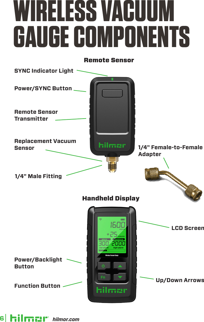 hilmor.com6WIRELESS VACUUMGAUGE COMPONENTSSYNC Indicator LightRemote SensorPower/Backlight ButtonFunction ButtonLCD ScreenHandheld DisplayPower/SYNC ButtonRemote Sensor TransmitterReplacement VacuumSensor1/4&quot; Male Fitting1/4&quot; Female-to-Female AdapterUp/Down Arrows